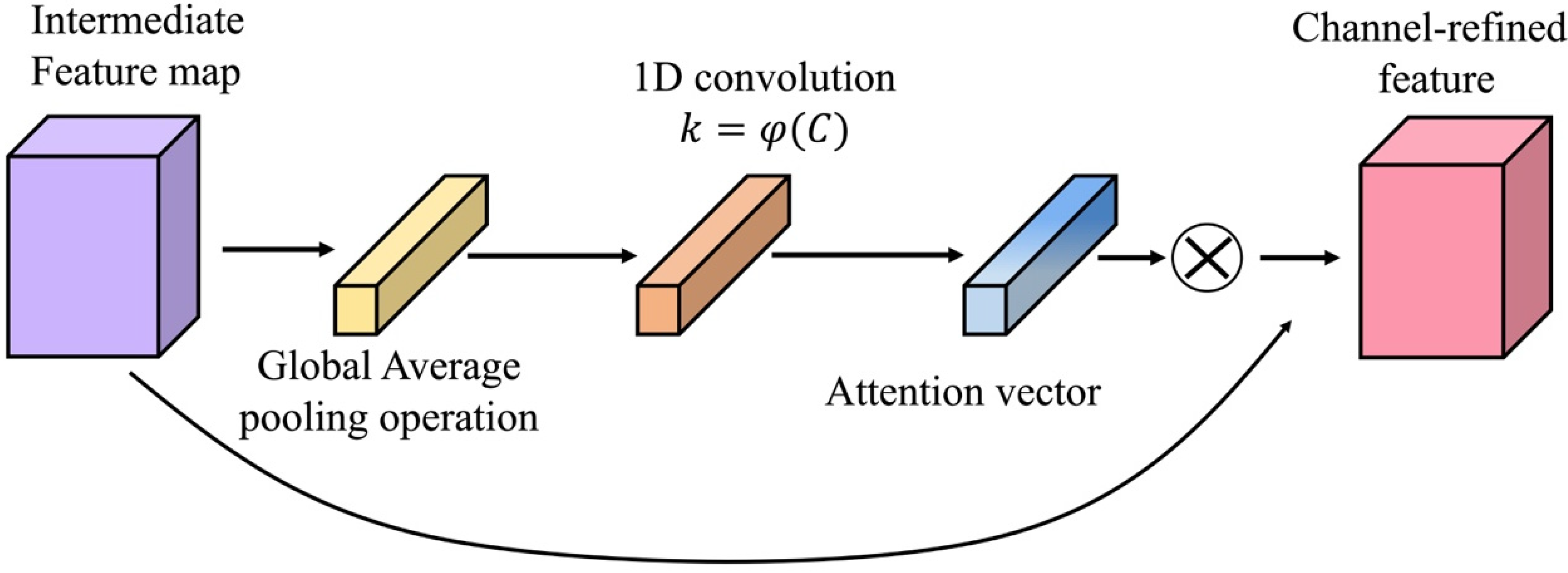 Sensors 22 08416 g005