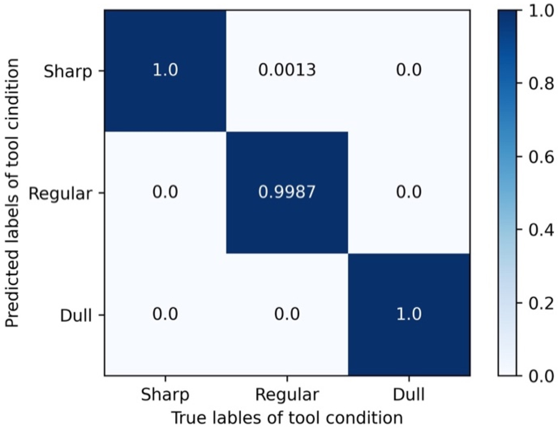 Sensors 22 08416 g006