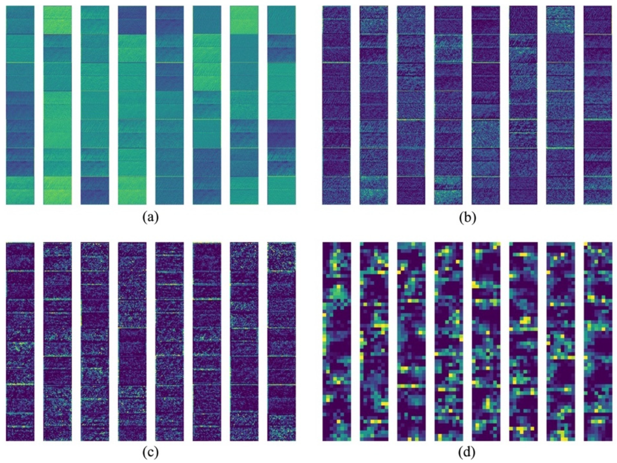 Sensors 22 08416 g007