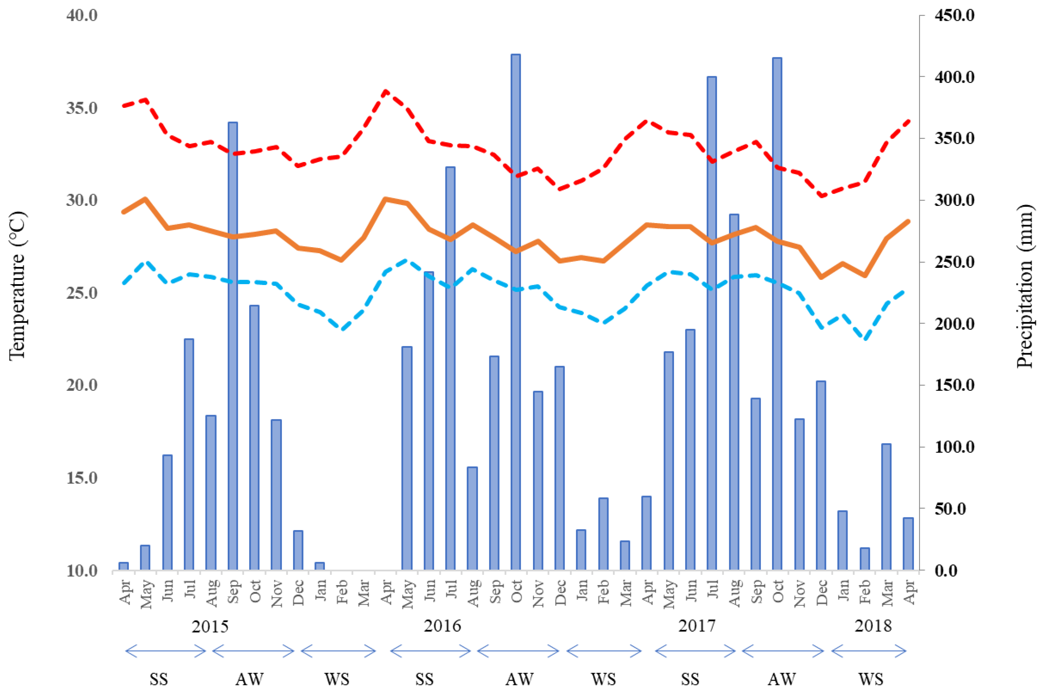 Sensors 22 08418 g002 Sensors 22 08418 g002
