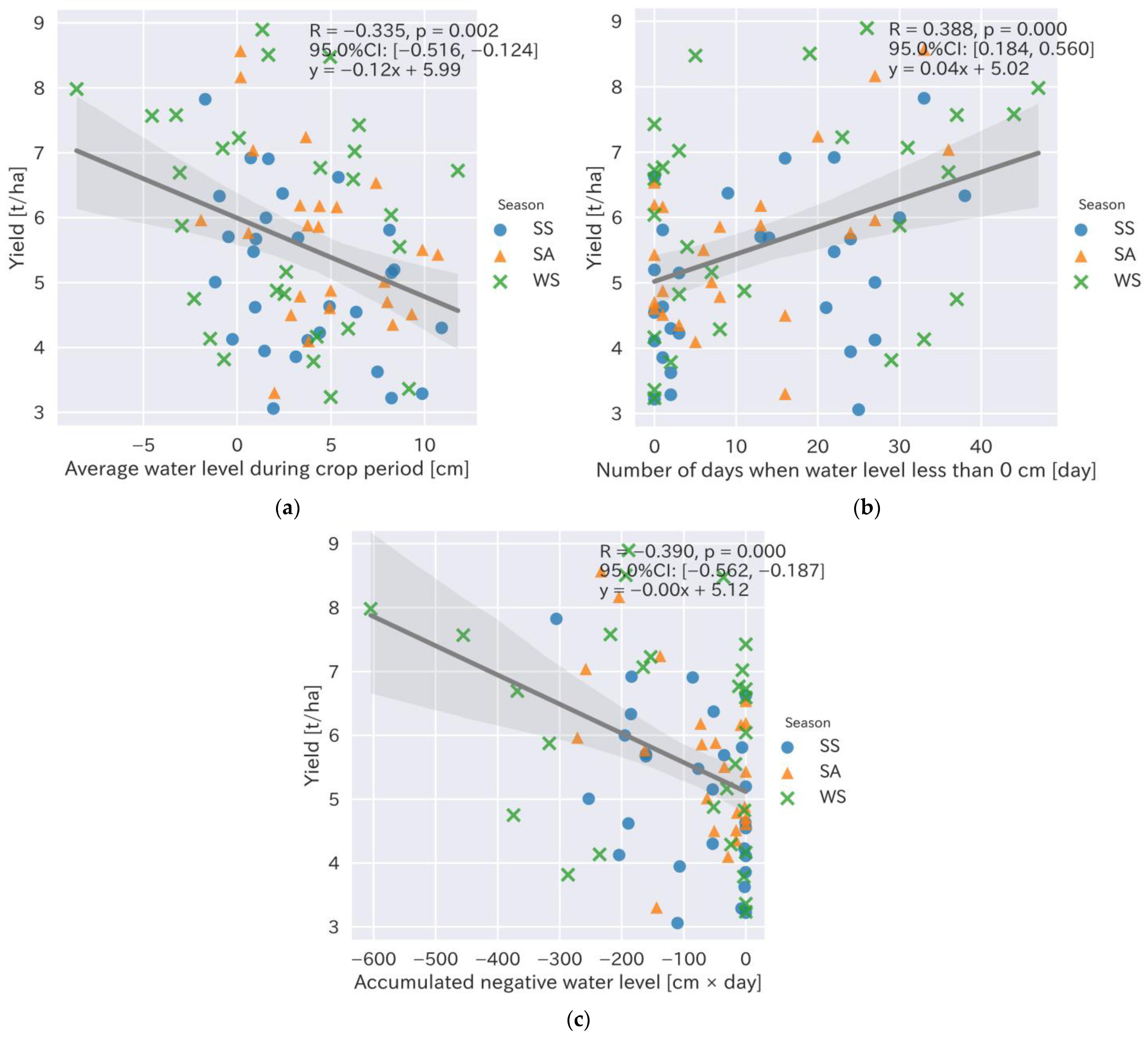 Sensors 22 08418 g003 Sensors 22 08418 g003