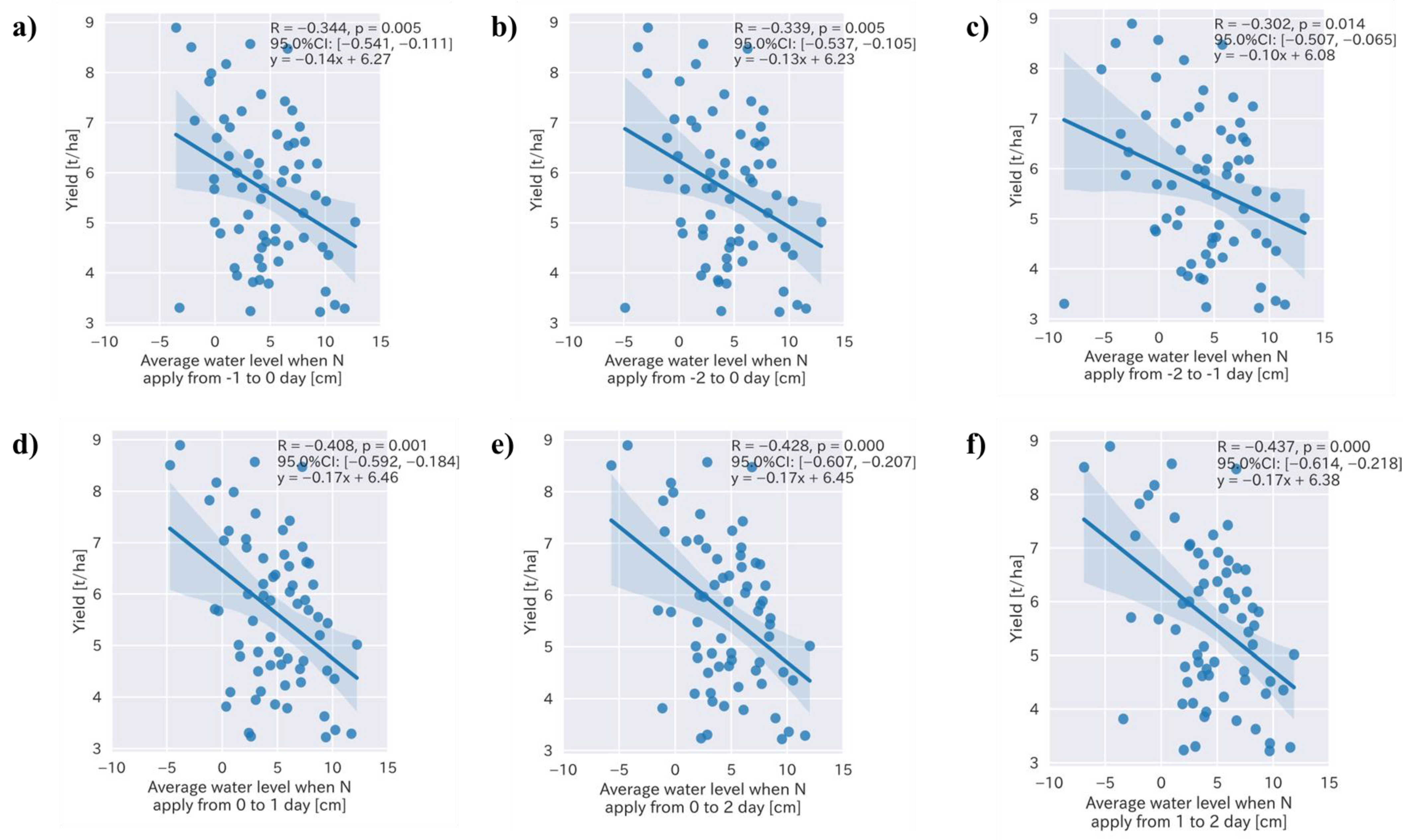 Sensors 22 08418 g004 Sensors 22 08418 g004