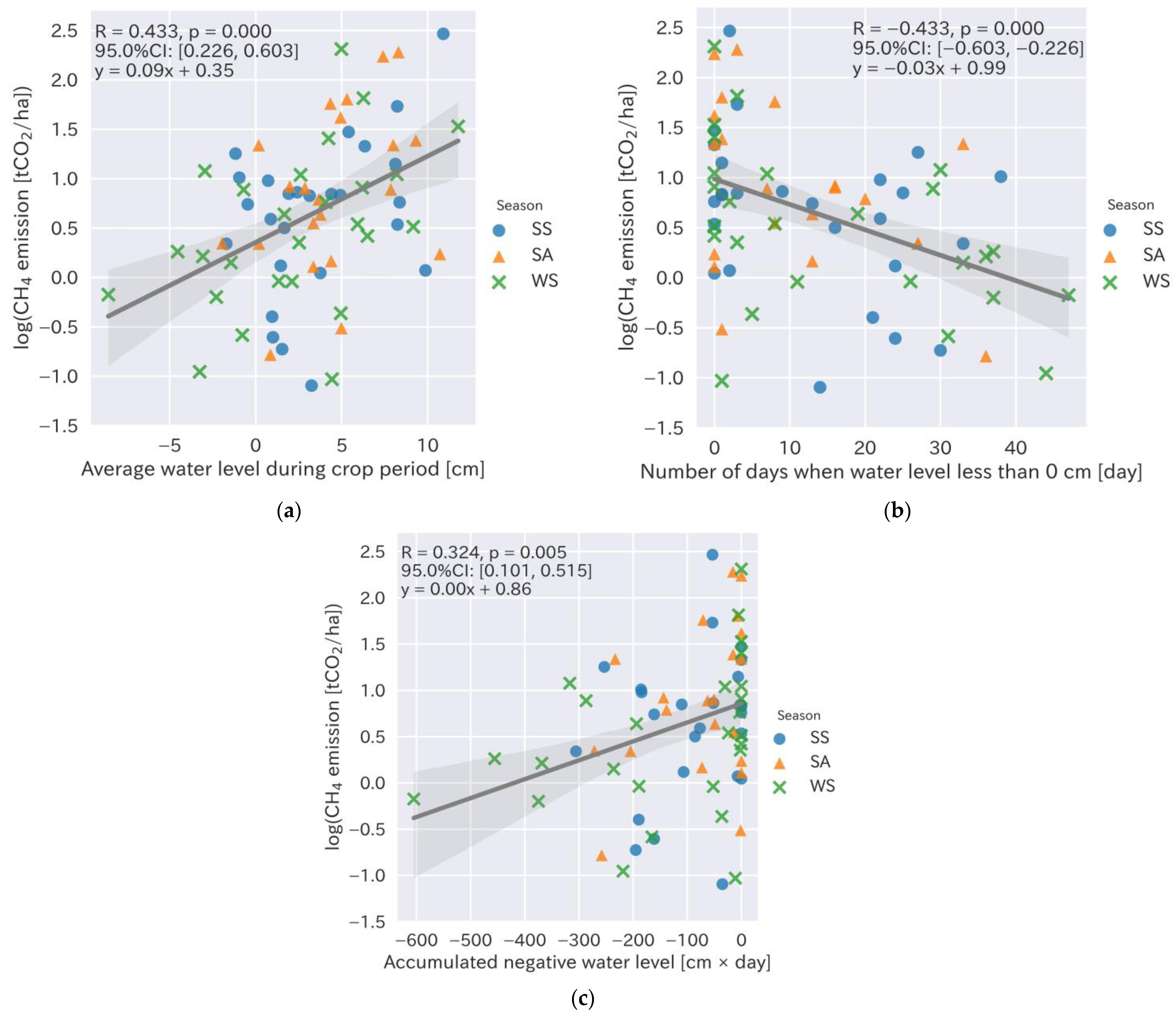 Sensors 22 08418 g005 Sensors 22 08418 g005