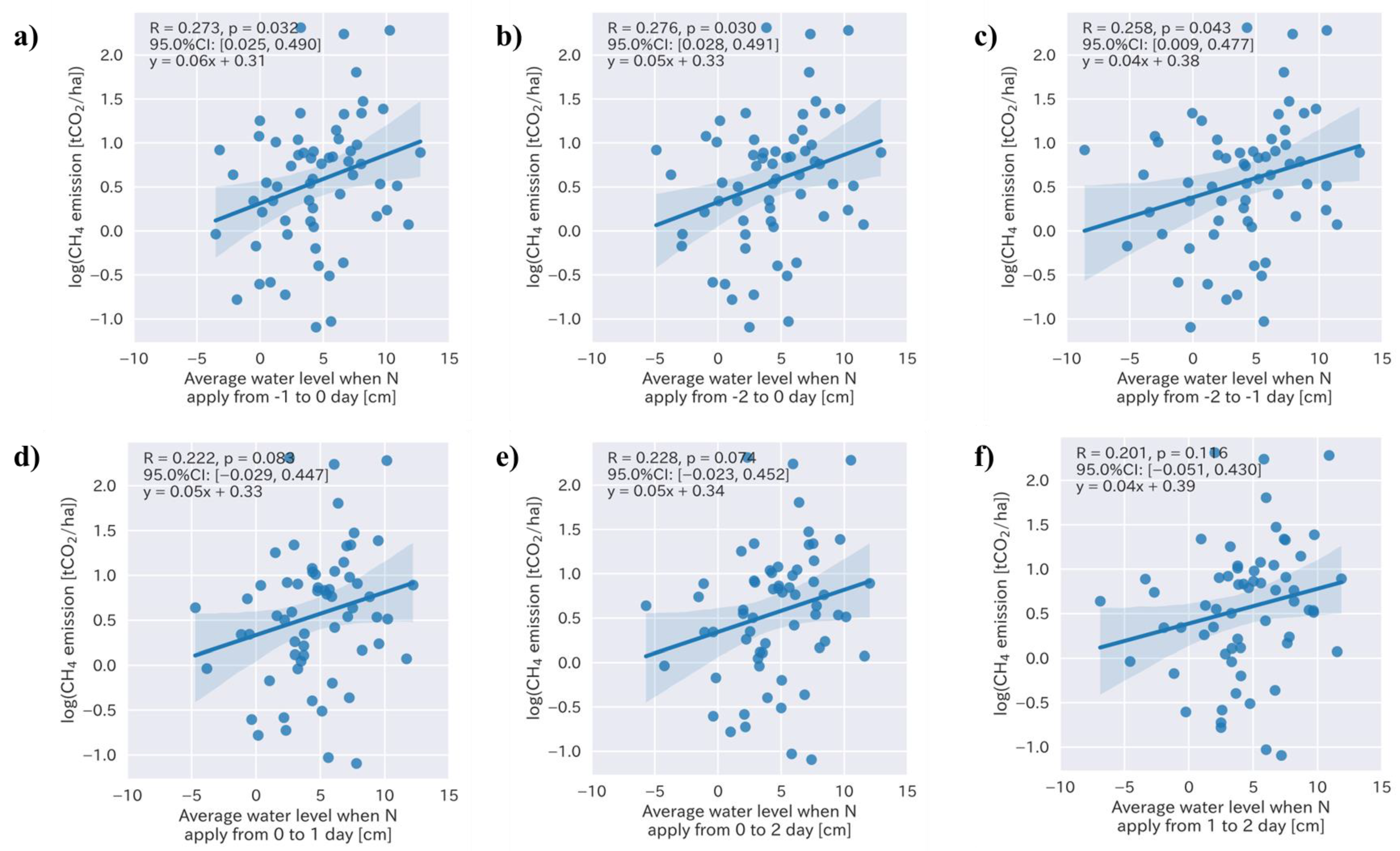 Sensors 22 08418 g006 Sensors 22 08418 g006