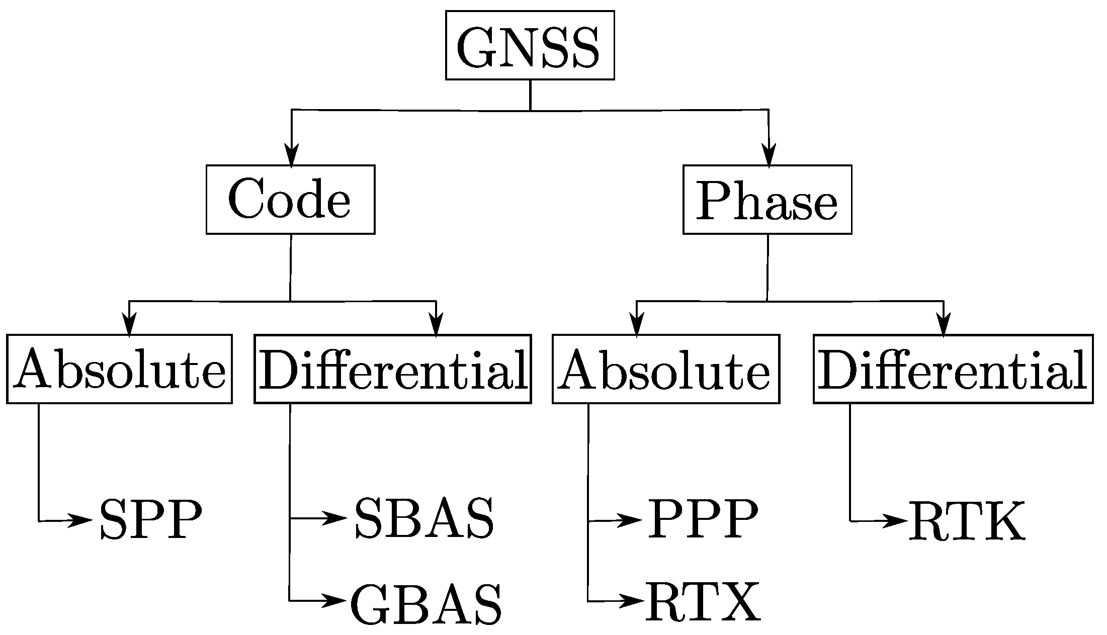 Sensors 22 08419 g001