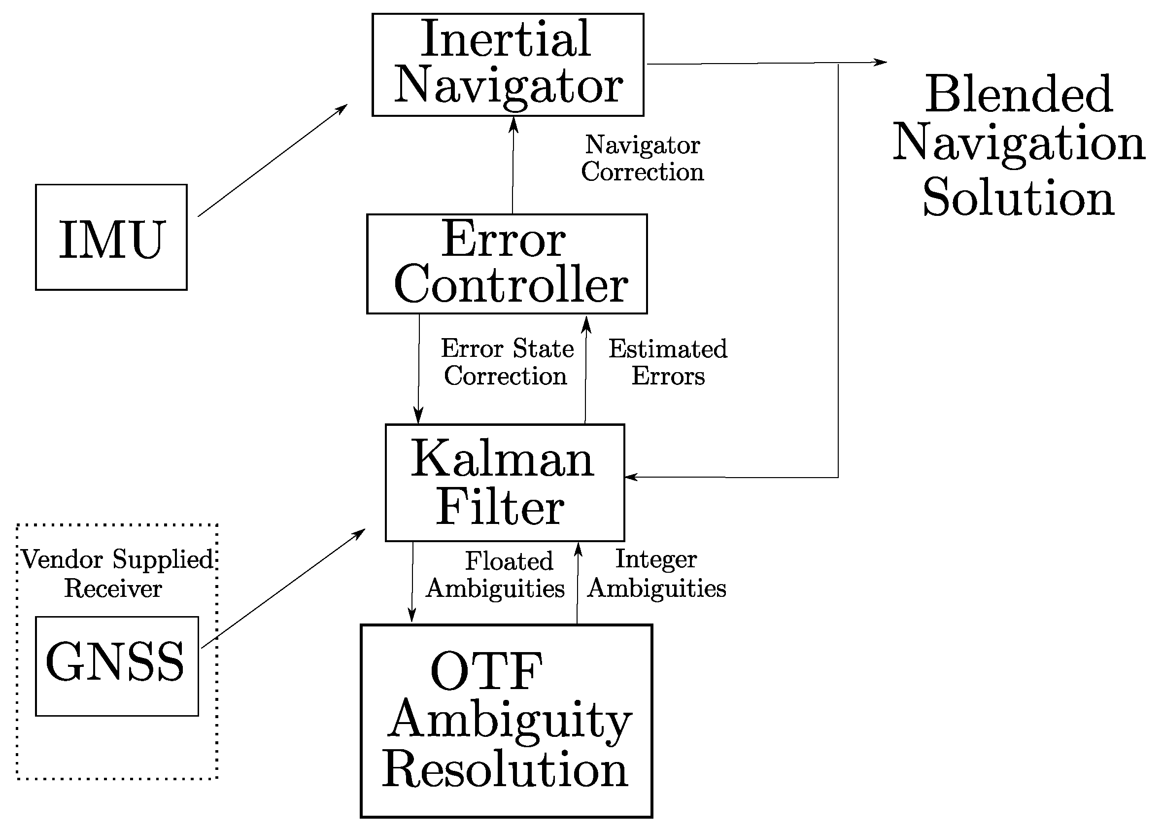 Sensors 22 08419 g002