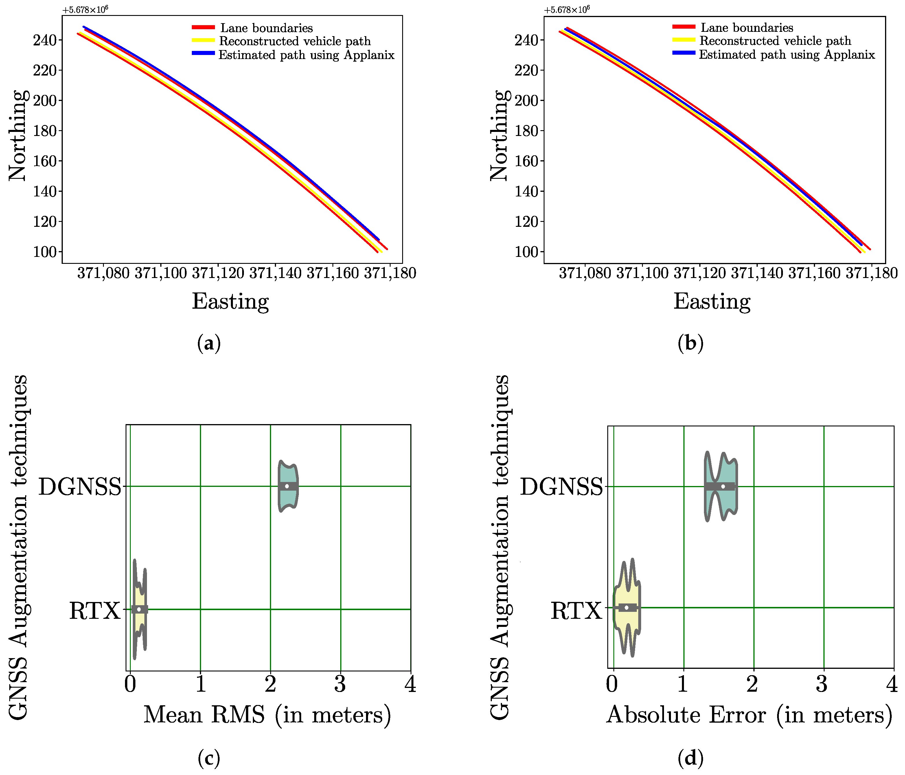 Sensors 22 08419 g005