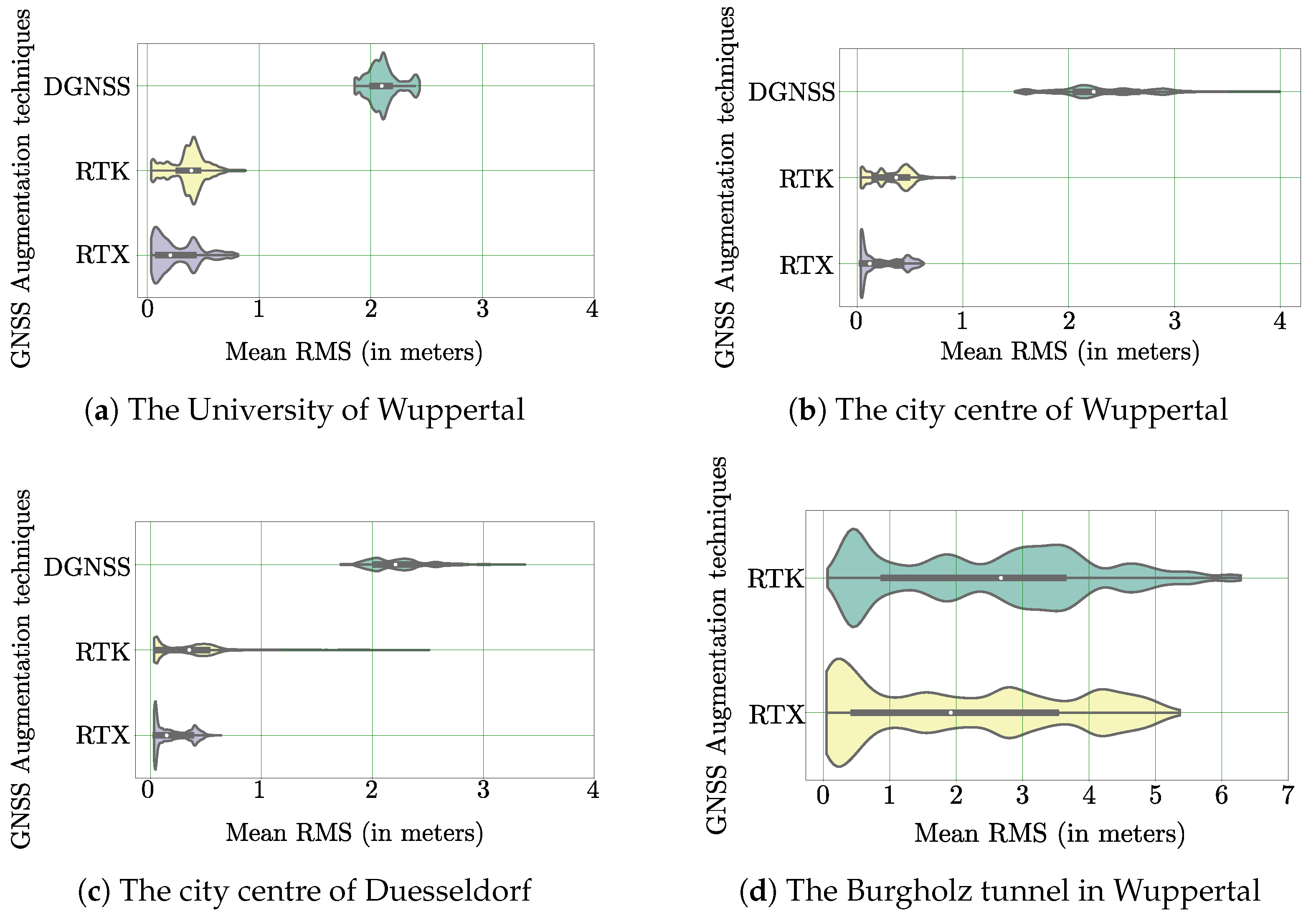 Sensors 22 08419 g006