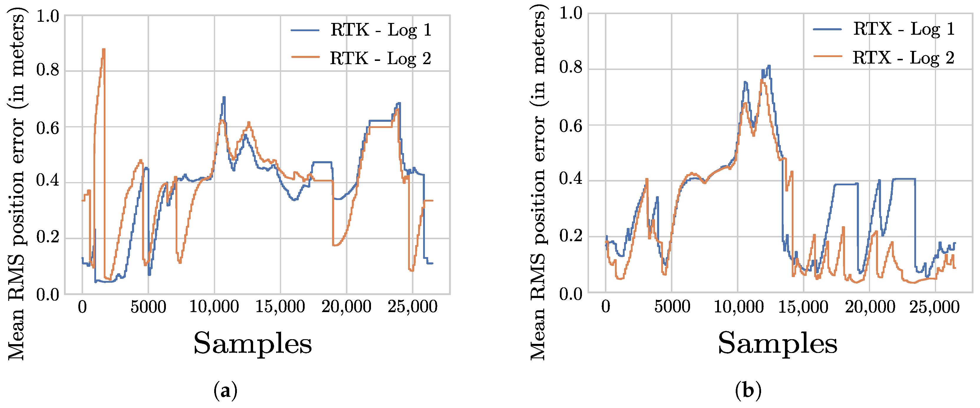 Sensors 22 08419 g007