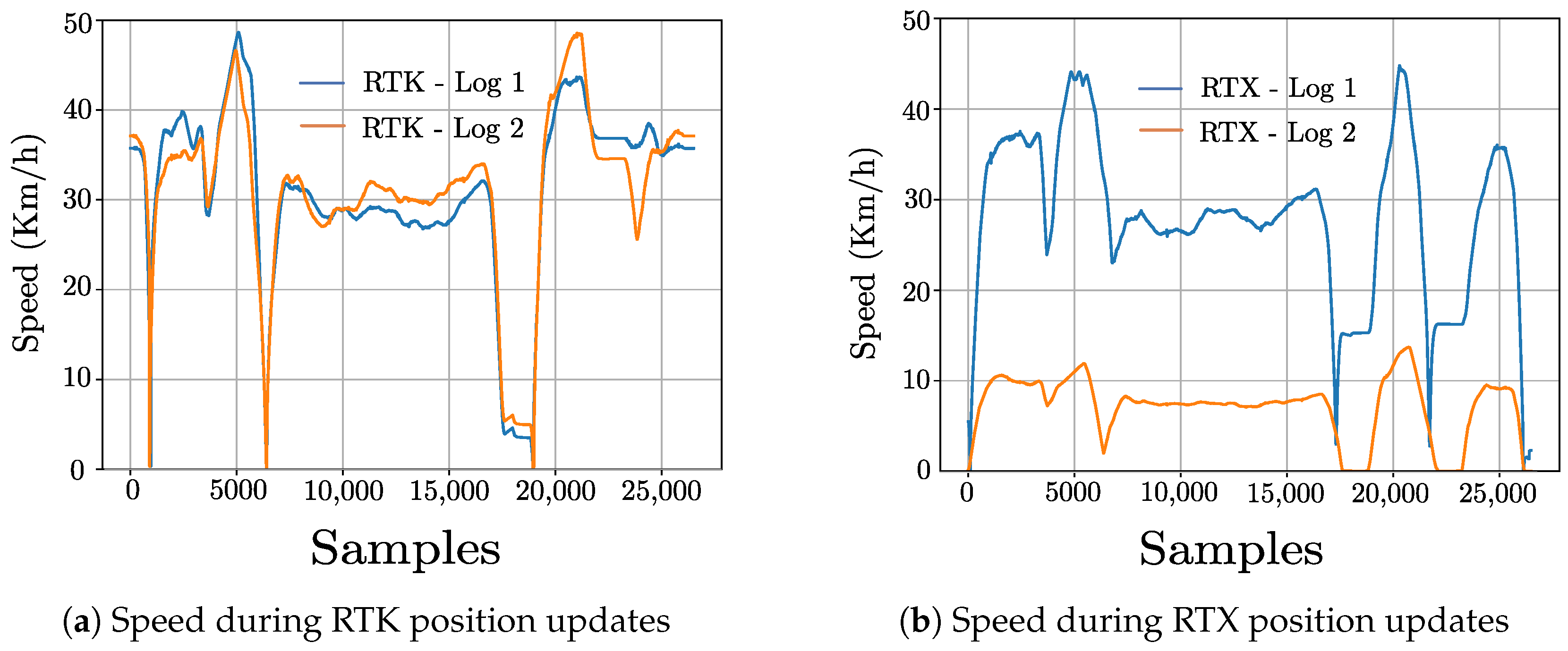 Sensors 22 08419 g008