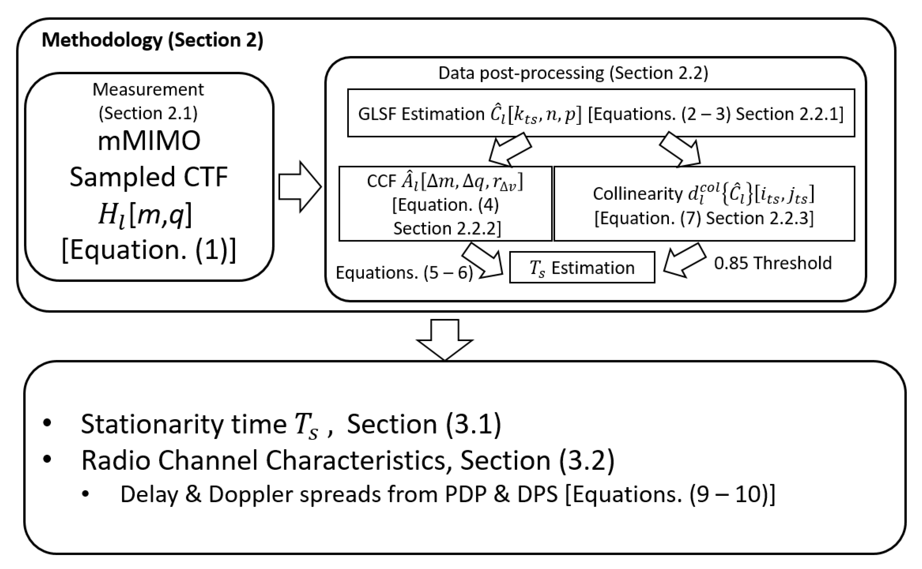 Sensors 22 08420 g001