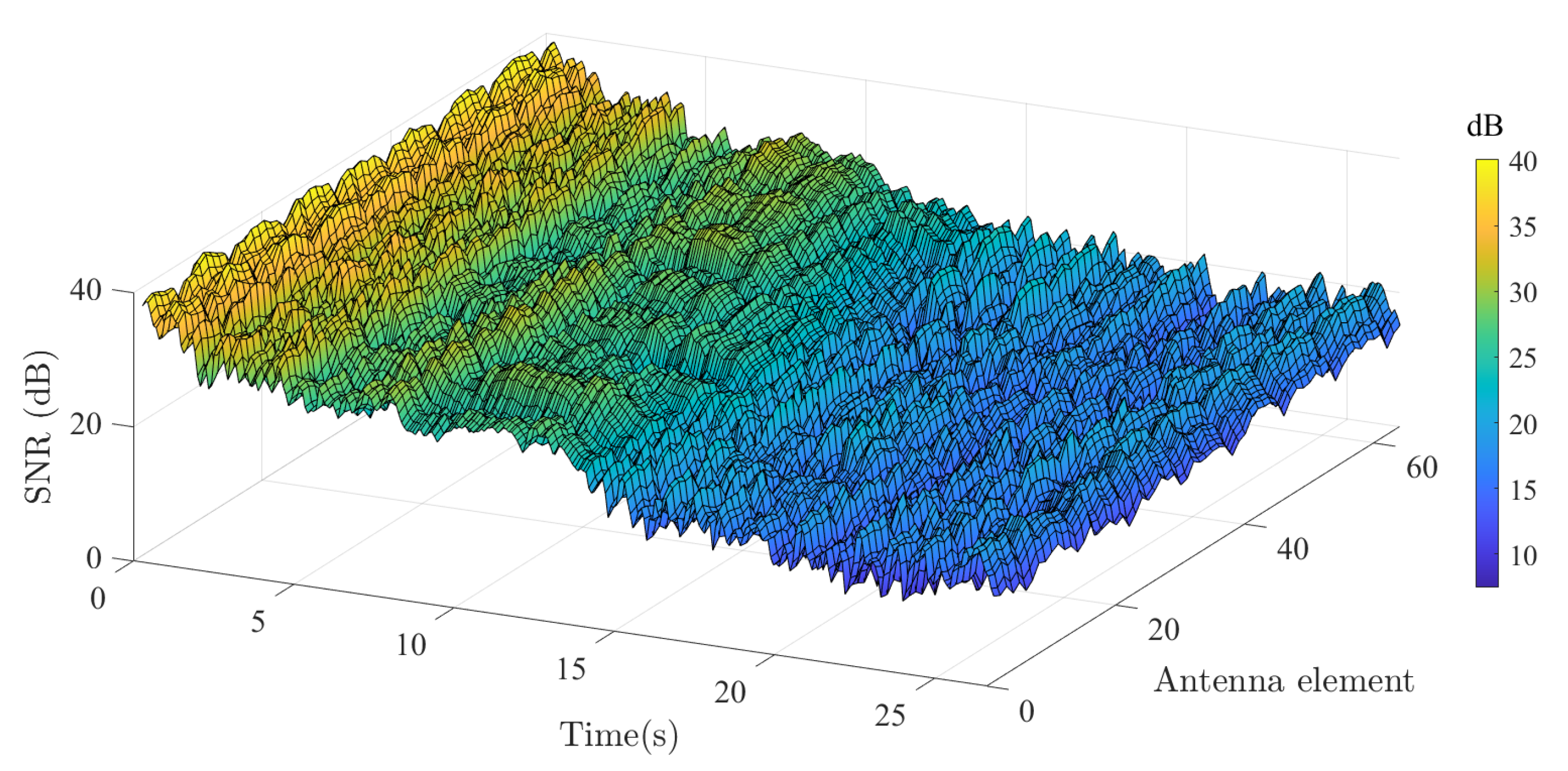Sensors 22 08420 g005