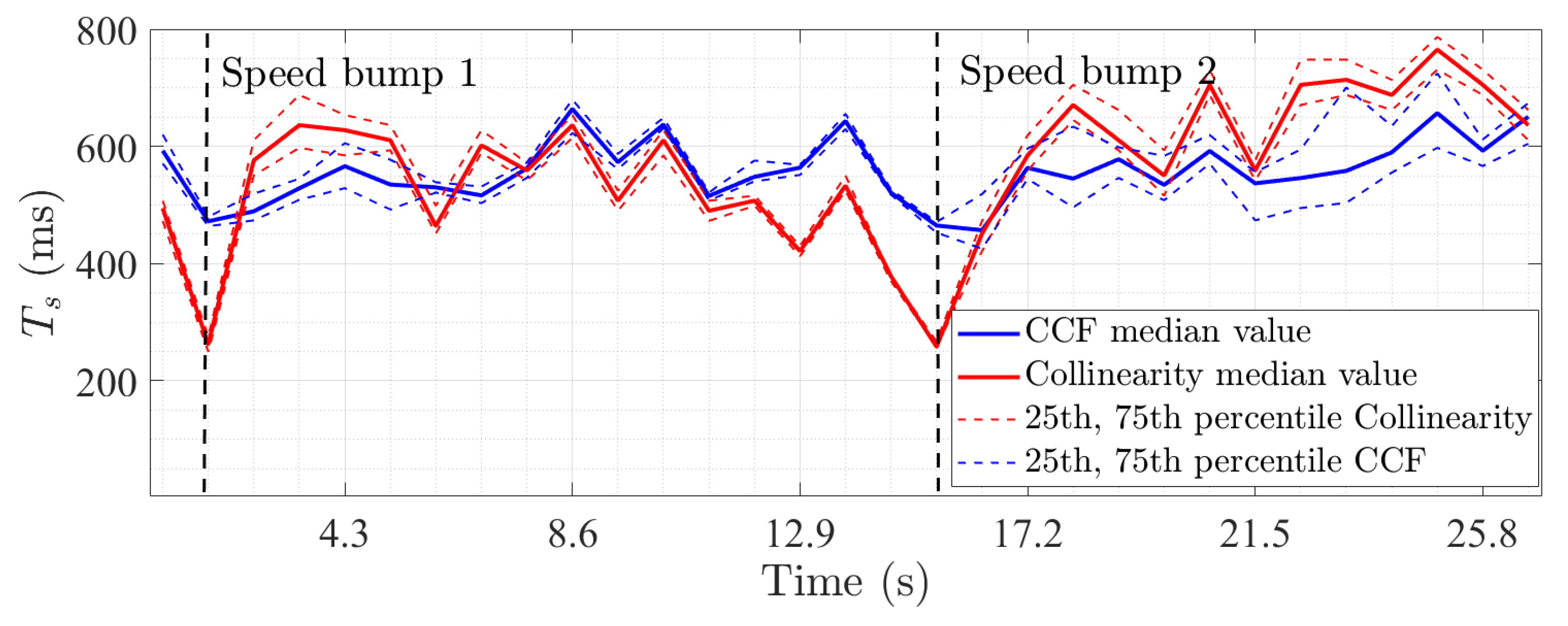 Sensors 22 08420 g006