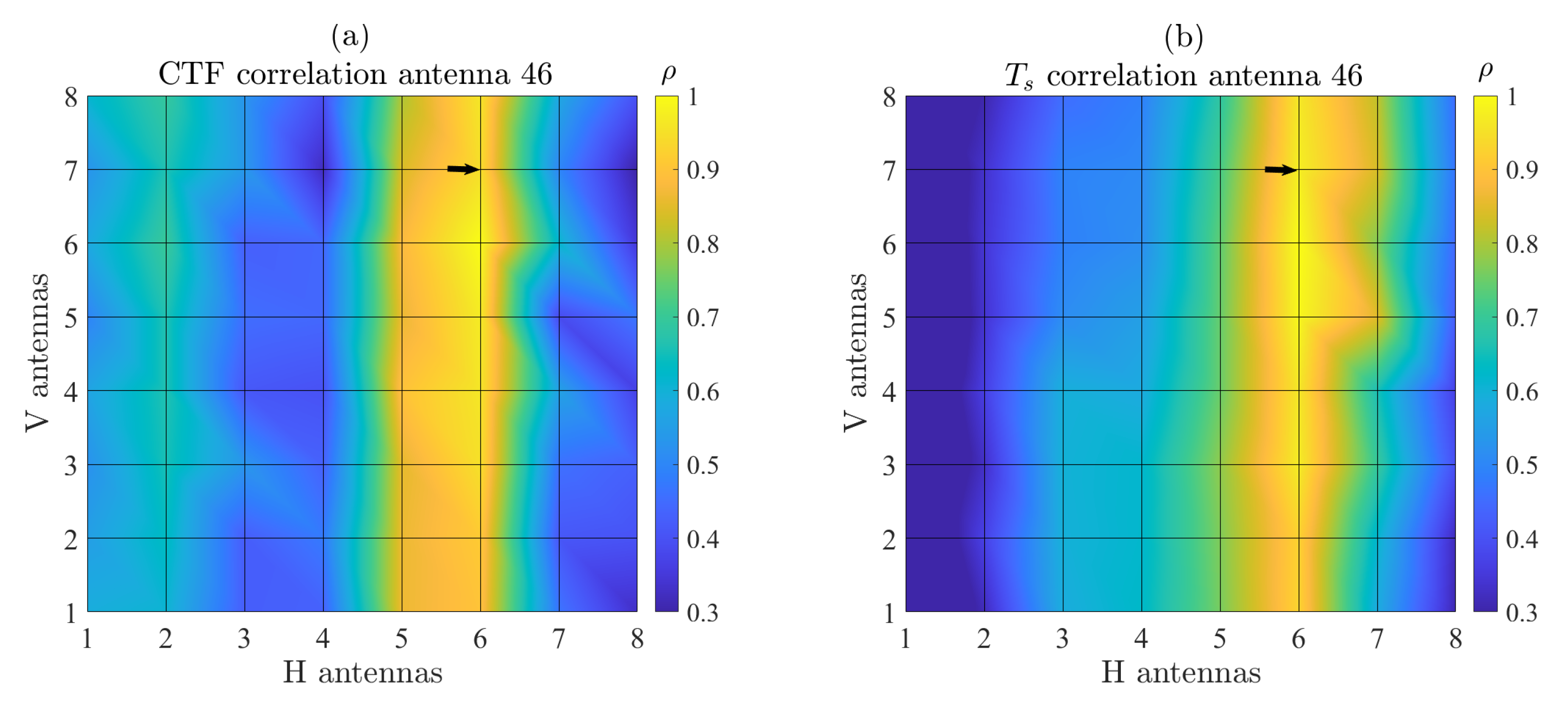 Sensors 22 08420 g007