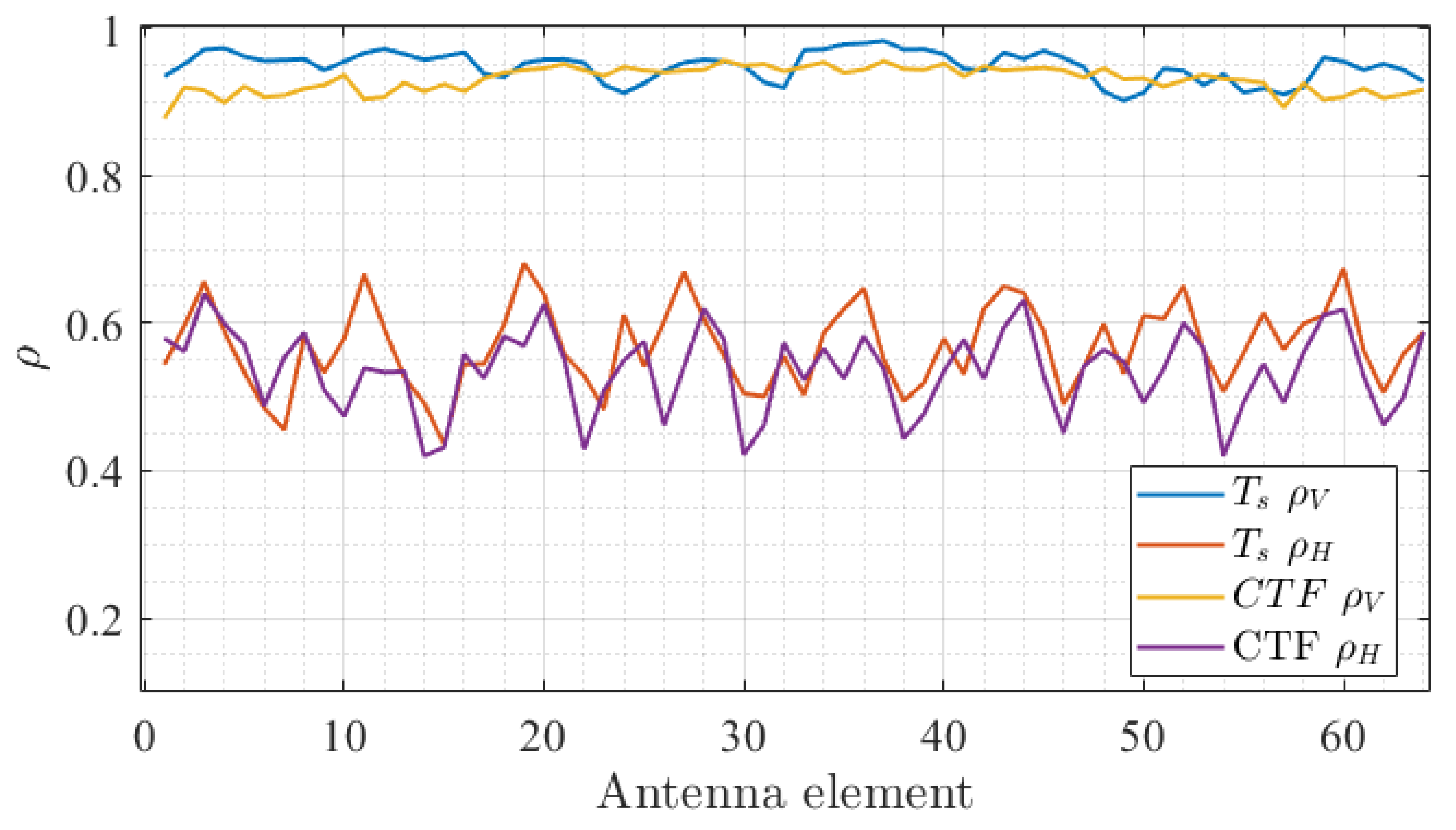 Sensors 22 08420 g008