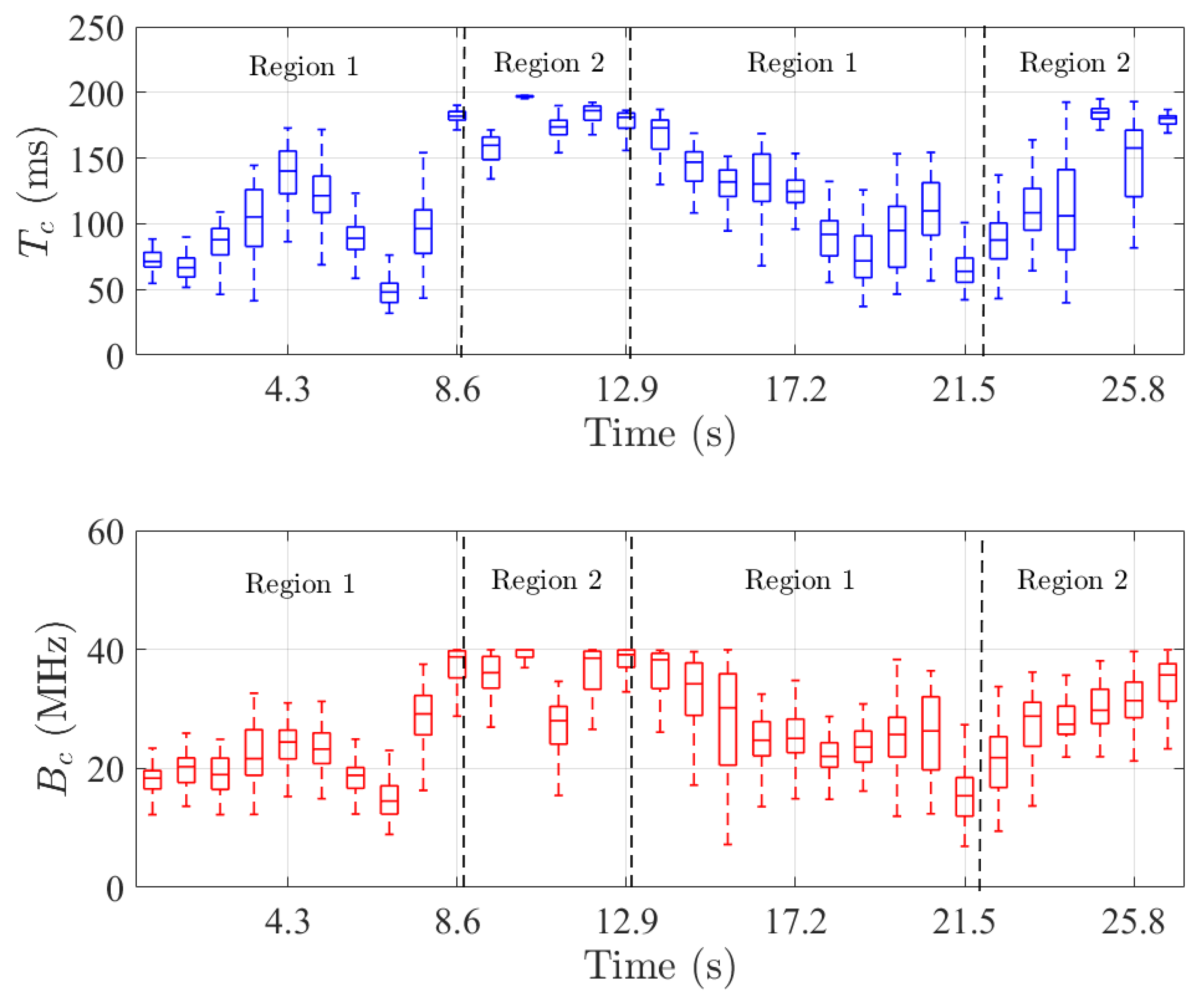 Sensors 22 08420 g009