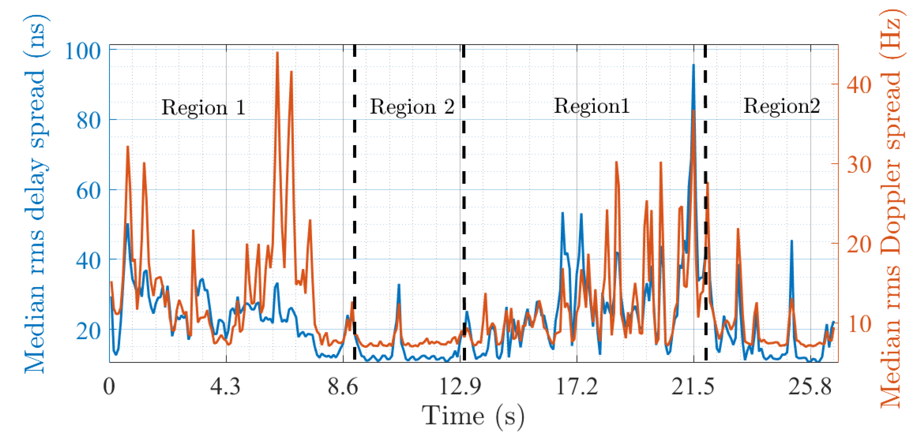 Sensors 22 08420 g011
