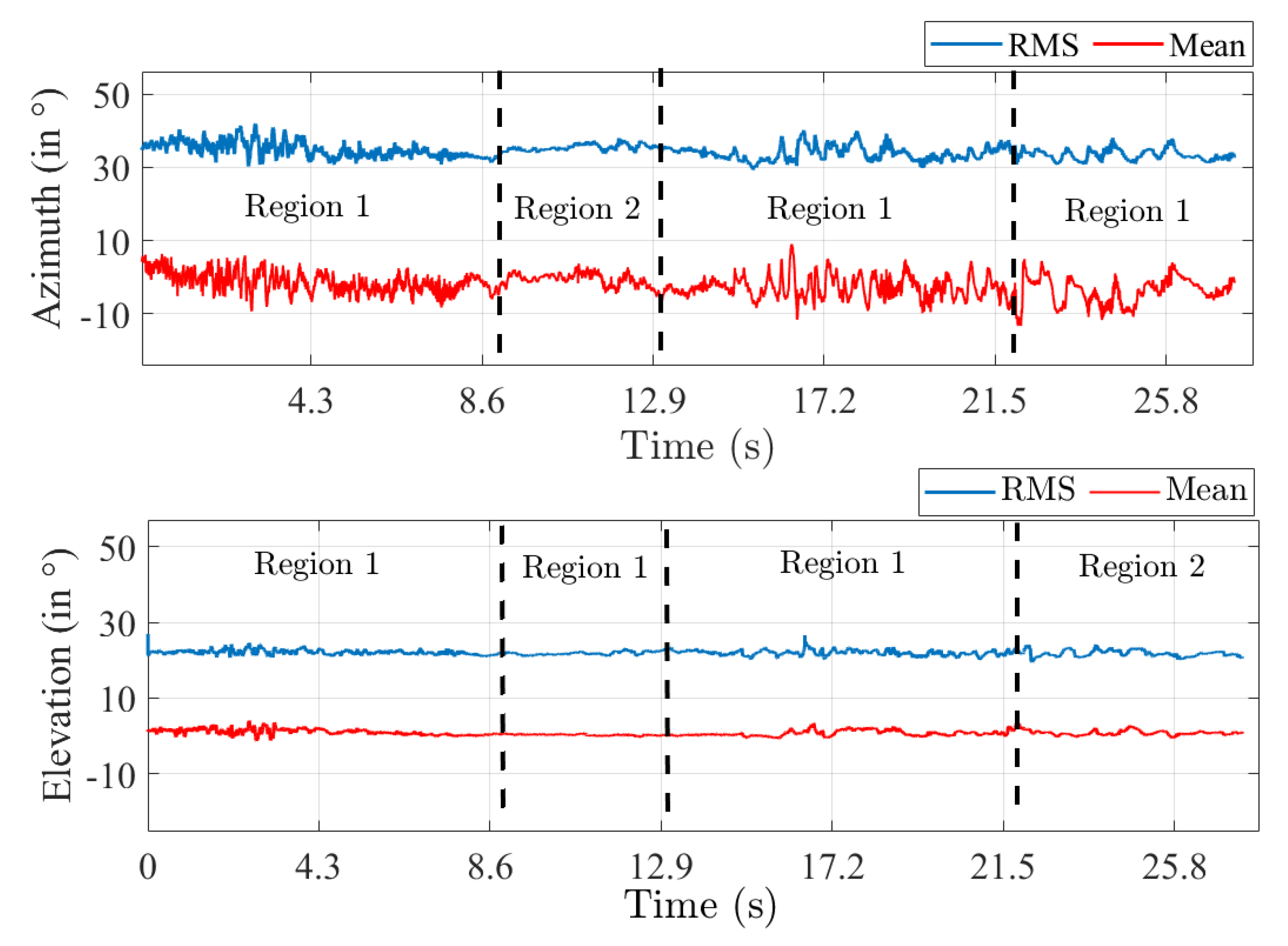 Sensors 22 08420 g012