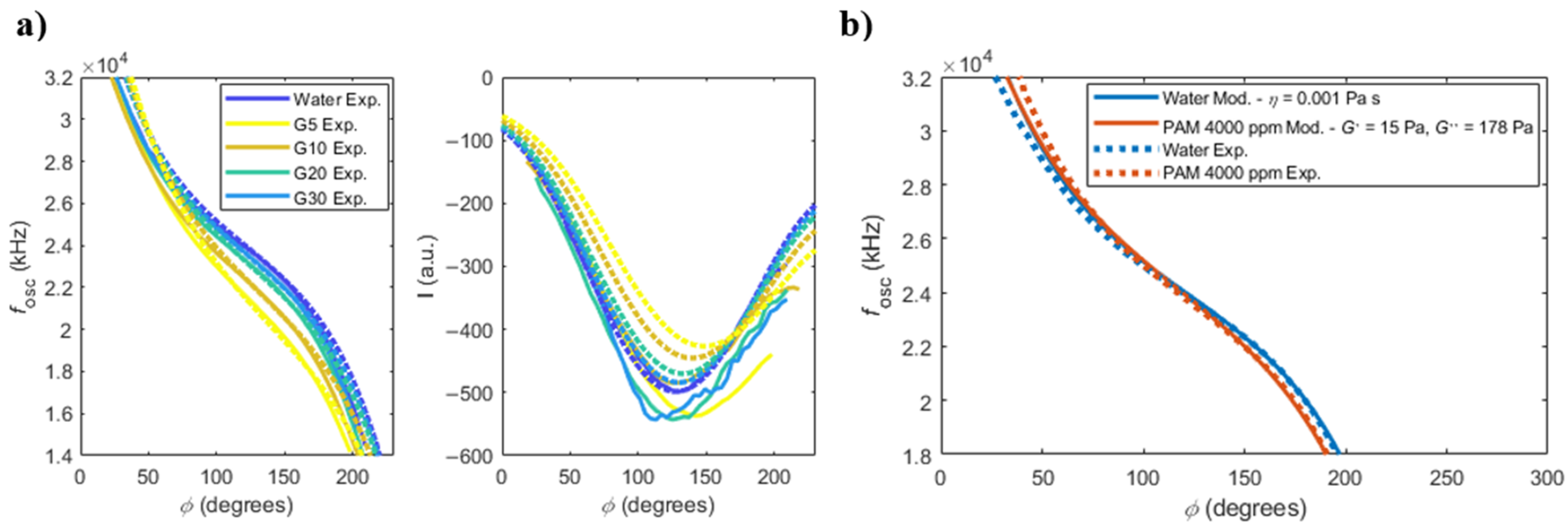 Sensors 22 08421 g004