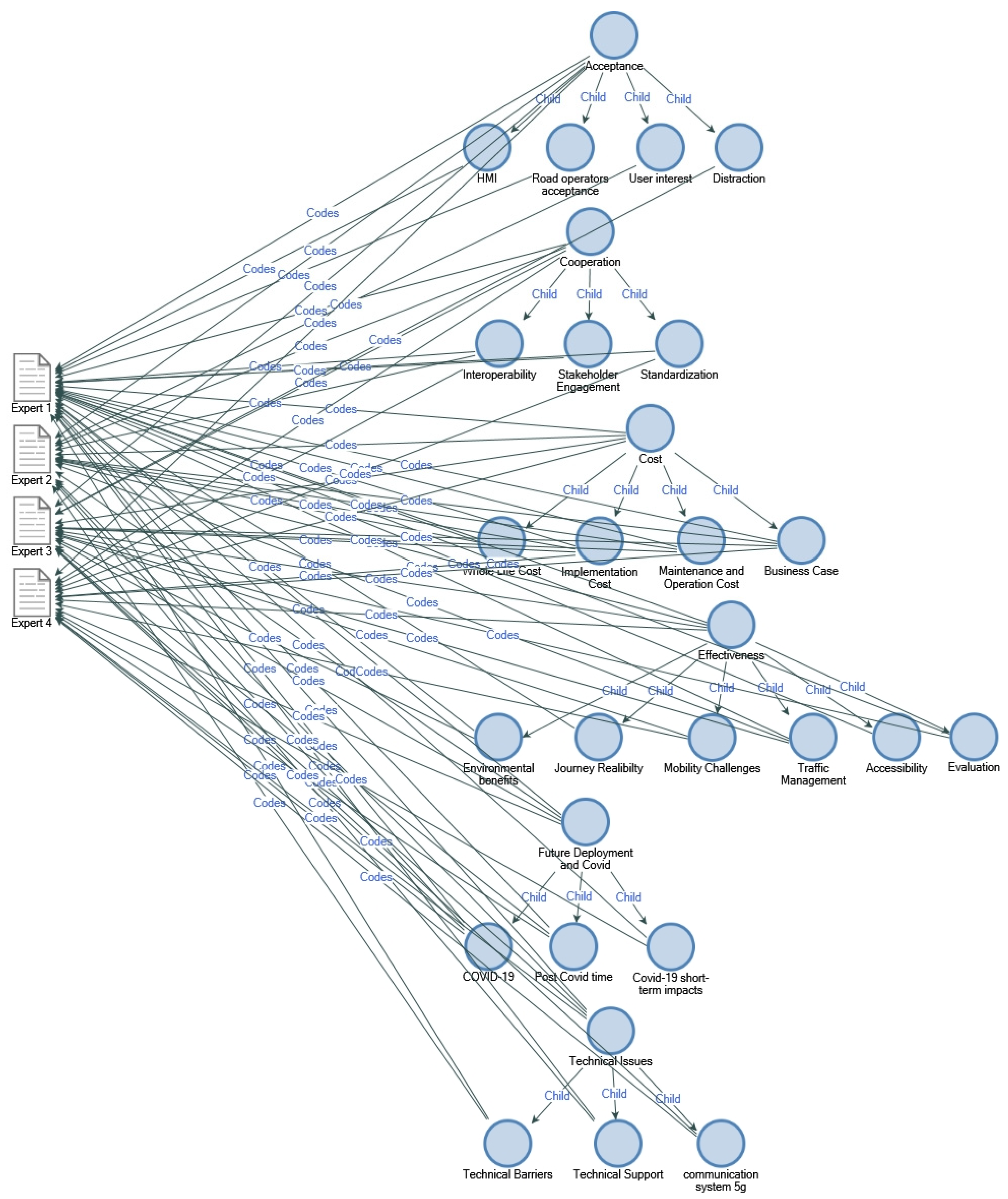 Sensors 22 08423 g004 Sensors 22 08423 g004