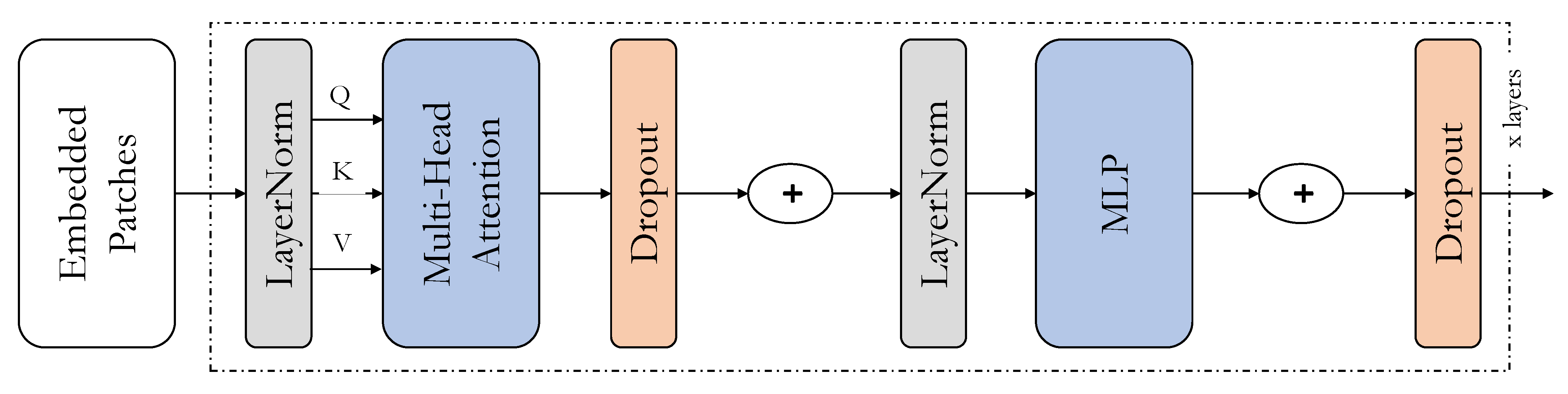 Sensors 22 08424 g001