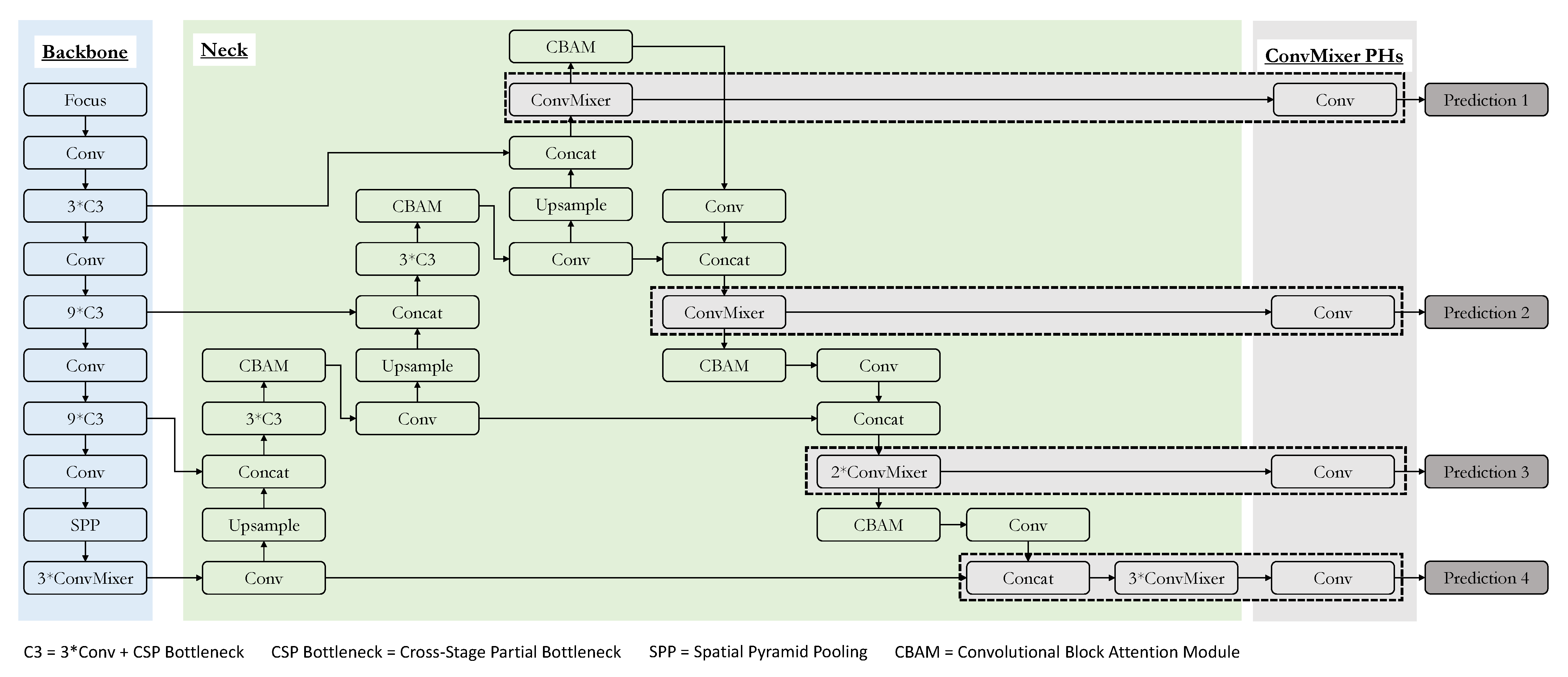Sensors 22 08424 g004