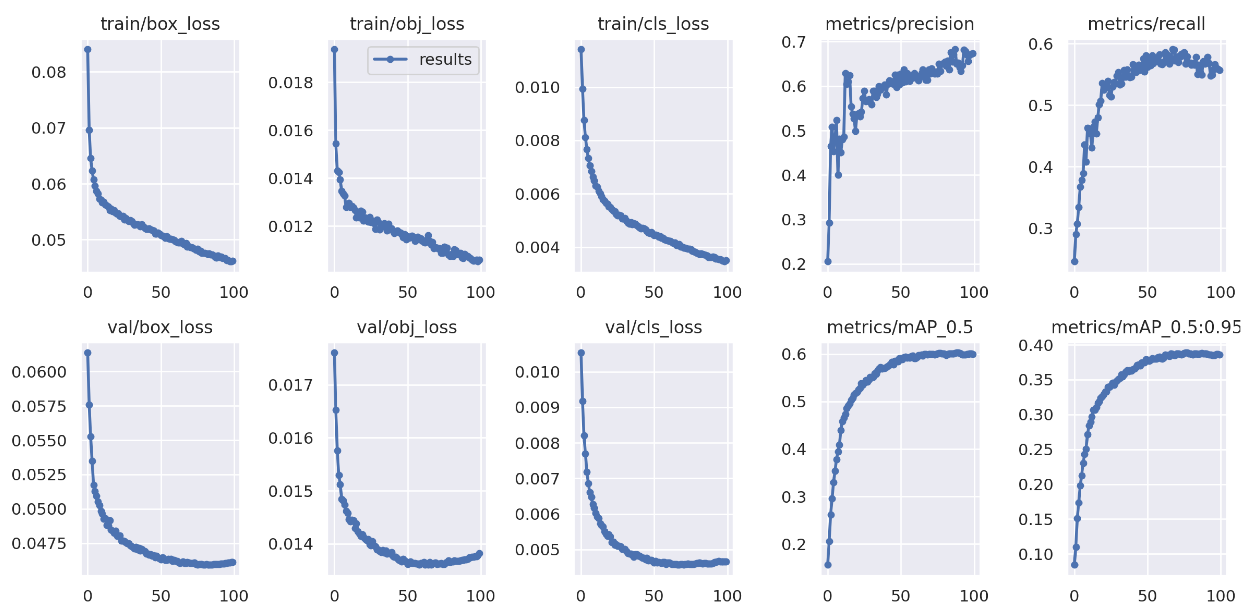 Sensors 22 08424 g010