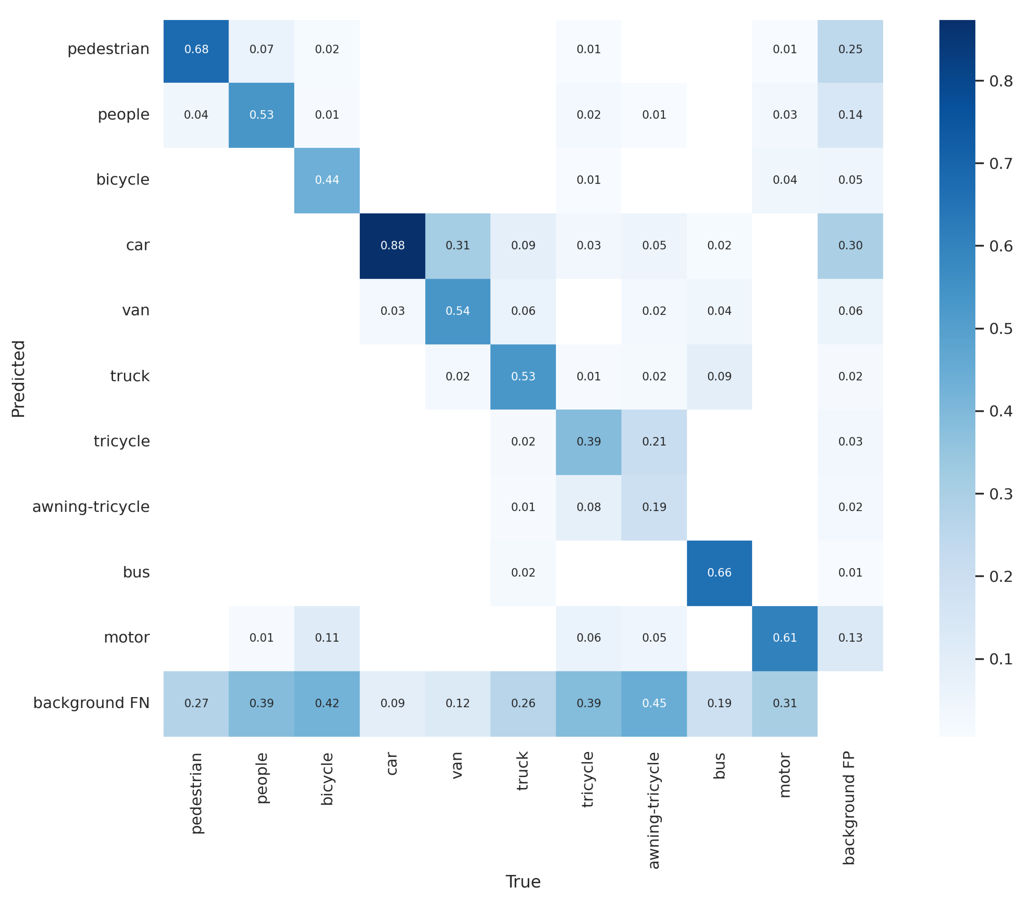 Sensors 22 08424 g011