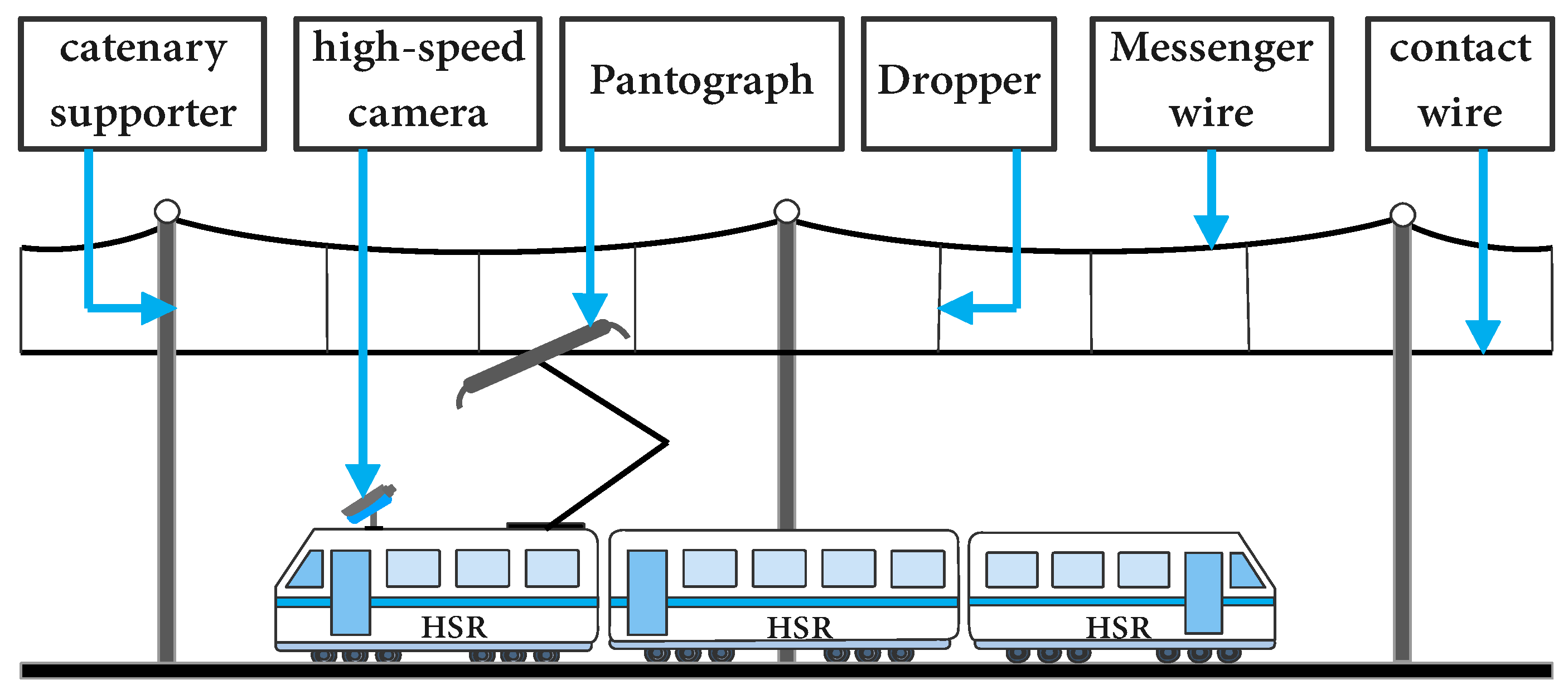 Sensors 22 08425 g001