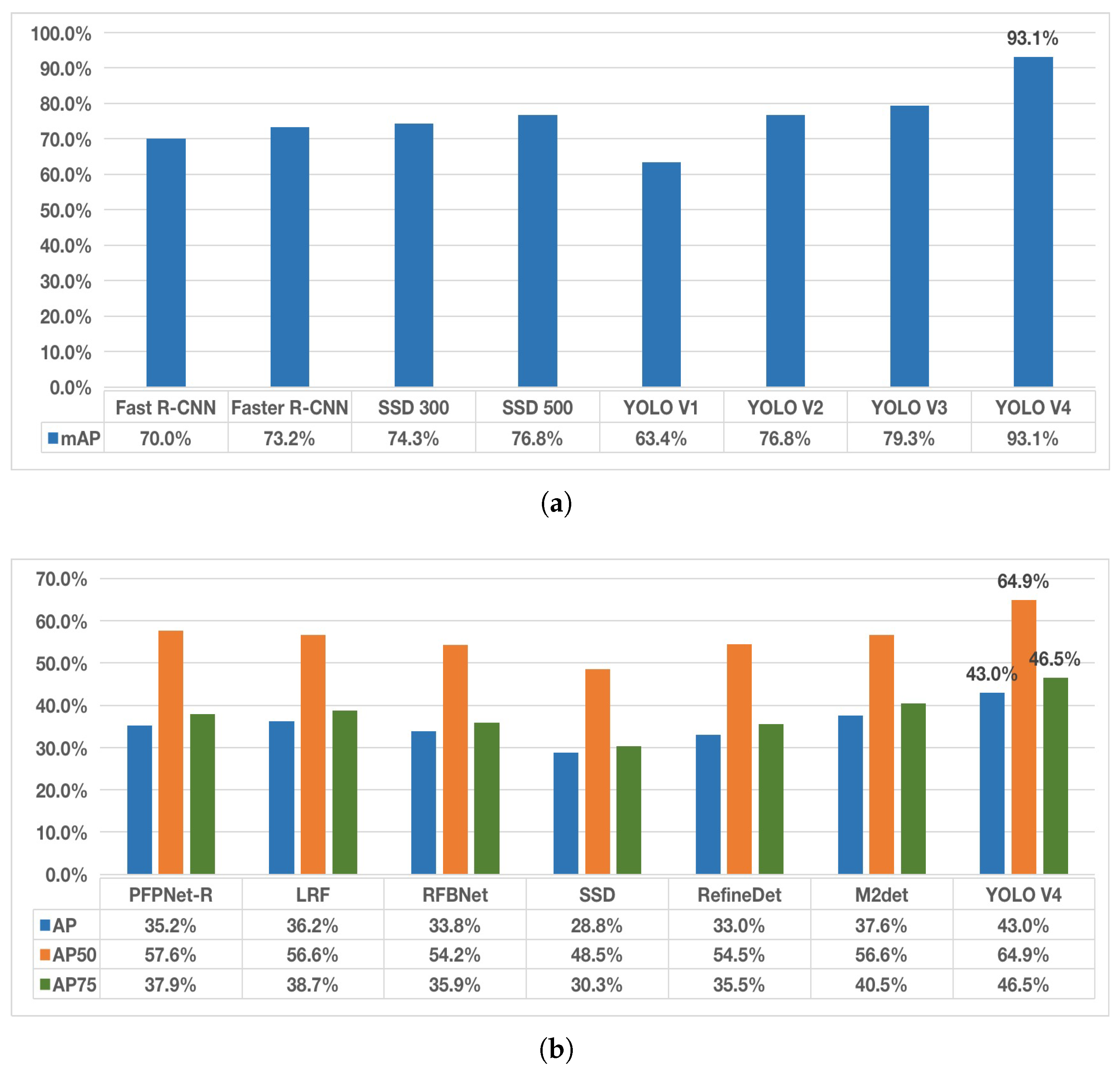 Sensors 22 08425 g003