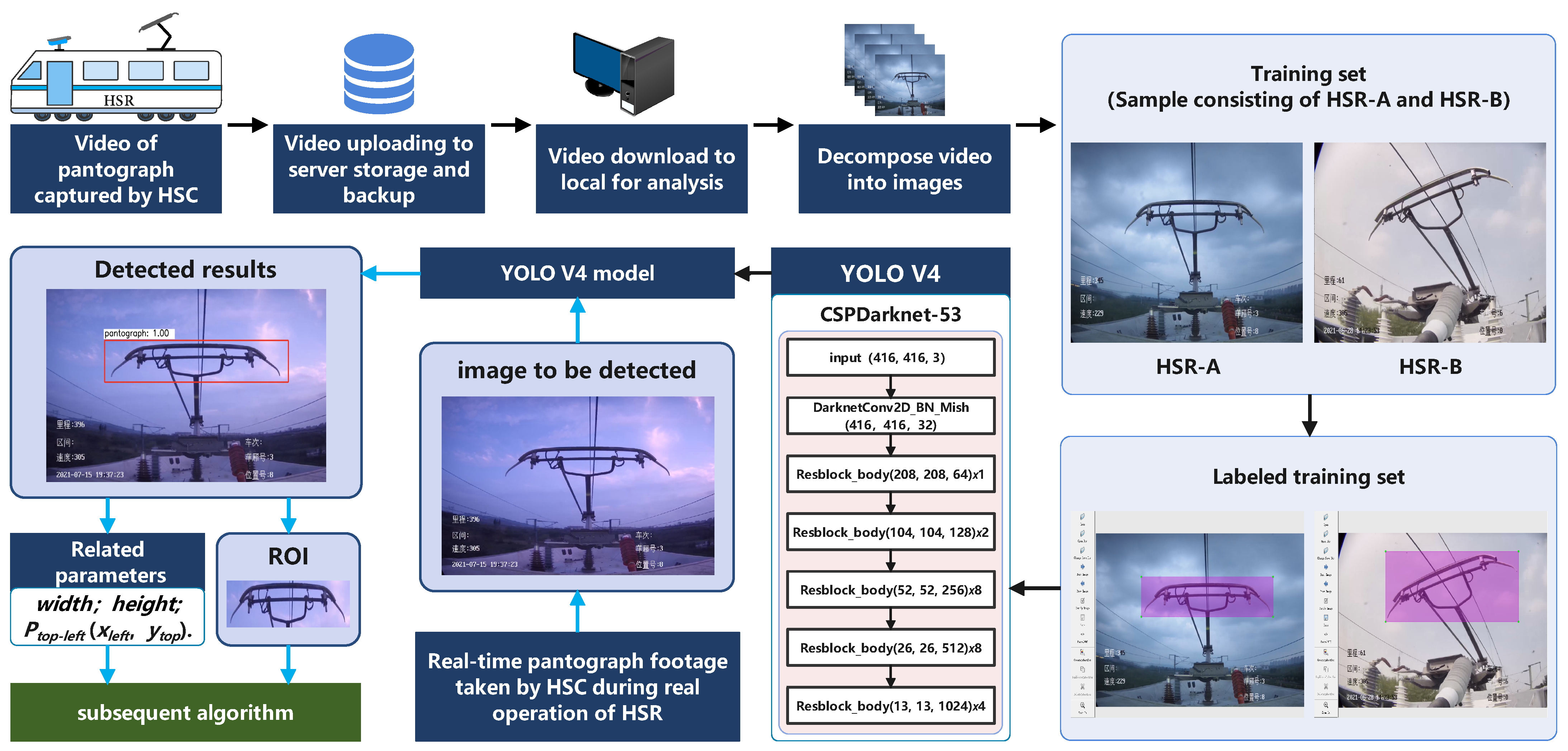 Sensors 22 08425 g004