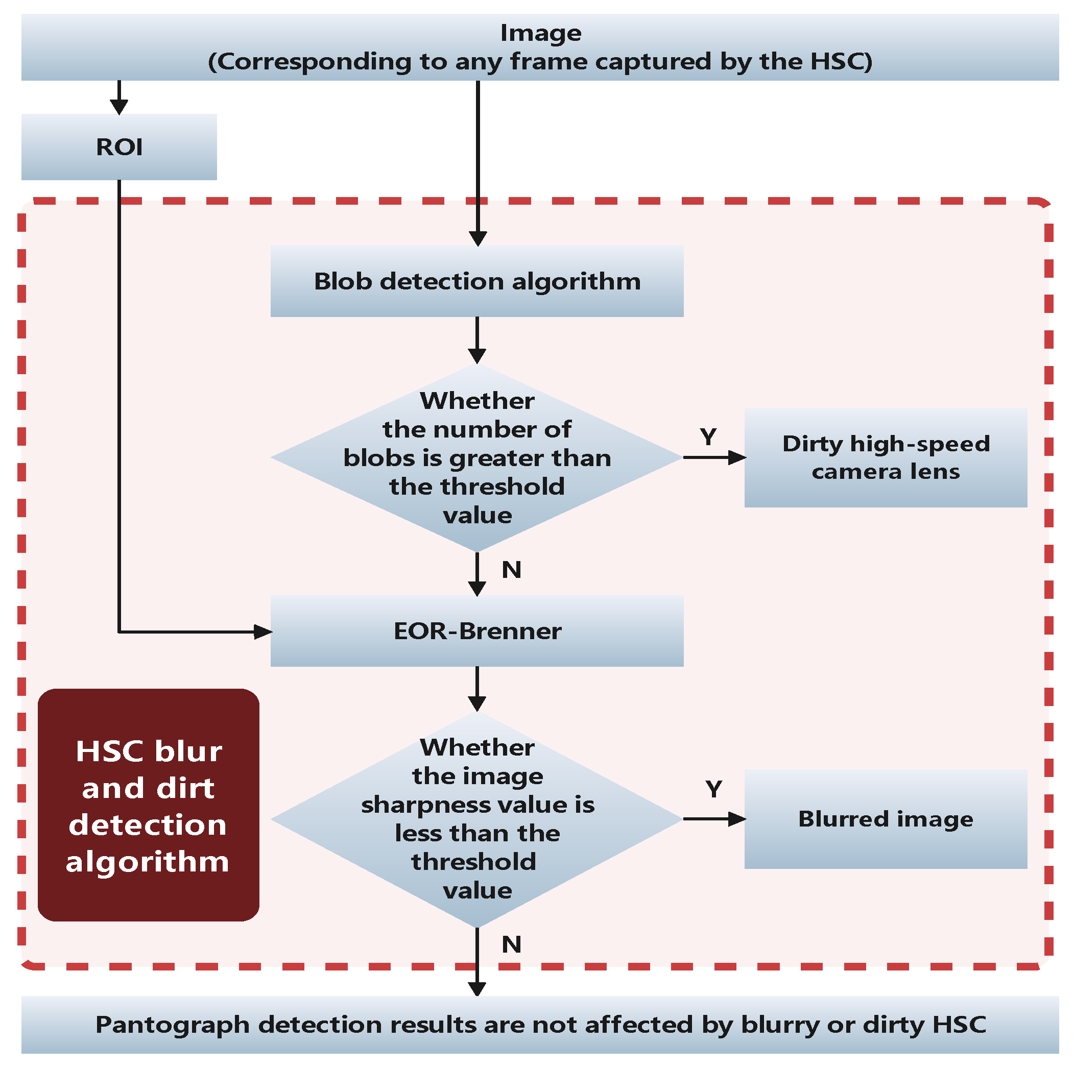 Sensors 22 08425 g009