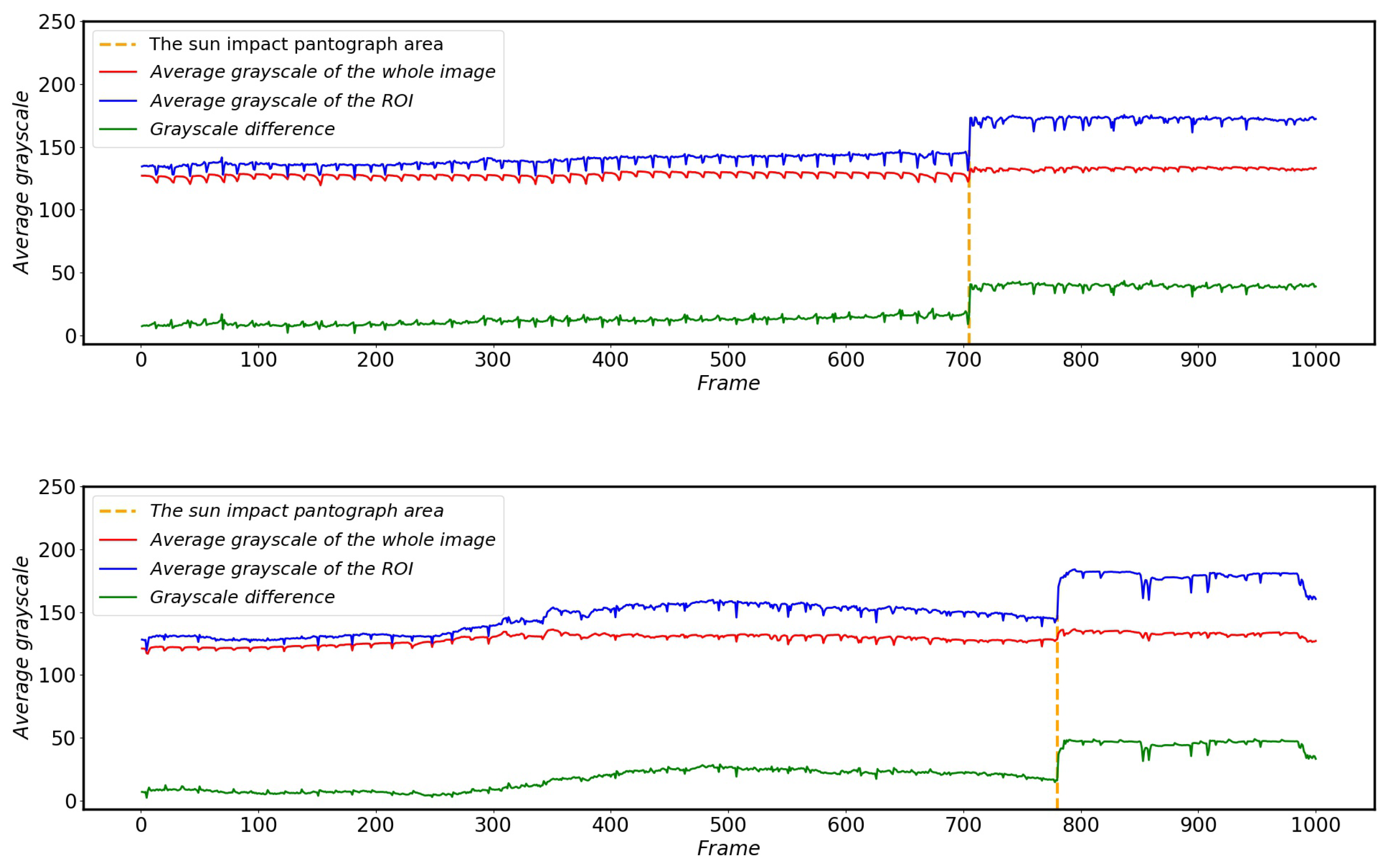 Sensors 22 08425 g019