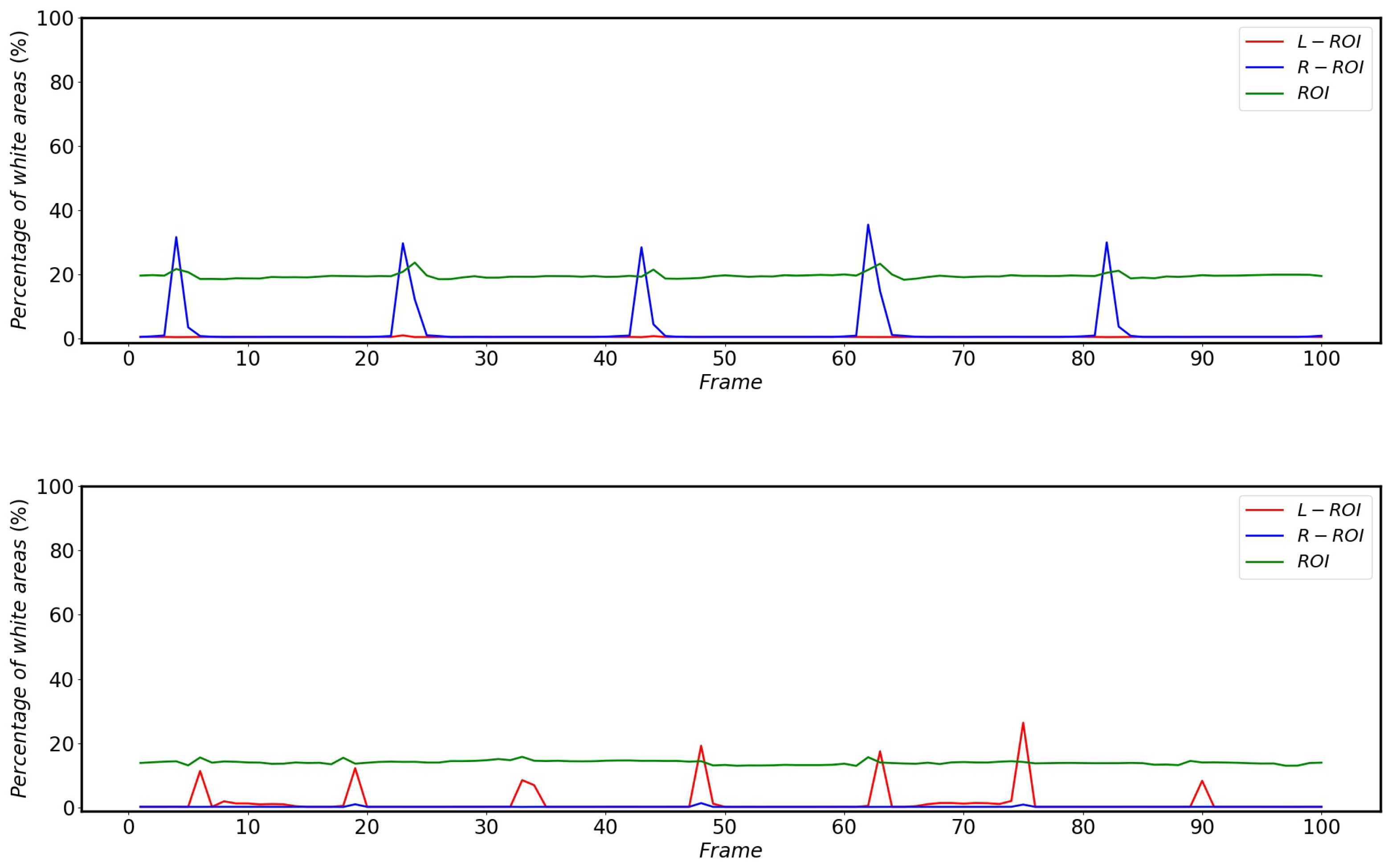 Sensors 22 08425 g023