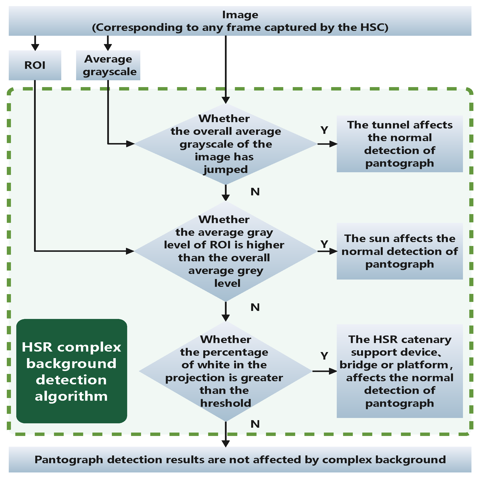 Sensors 22 08425 g026
