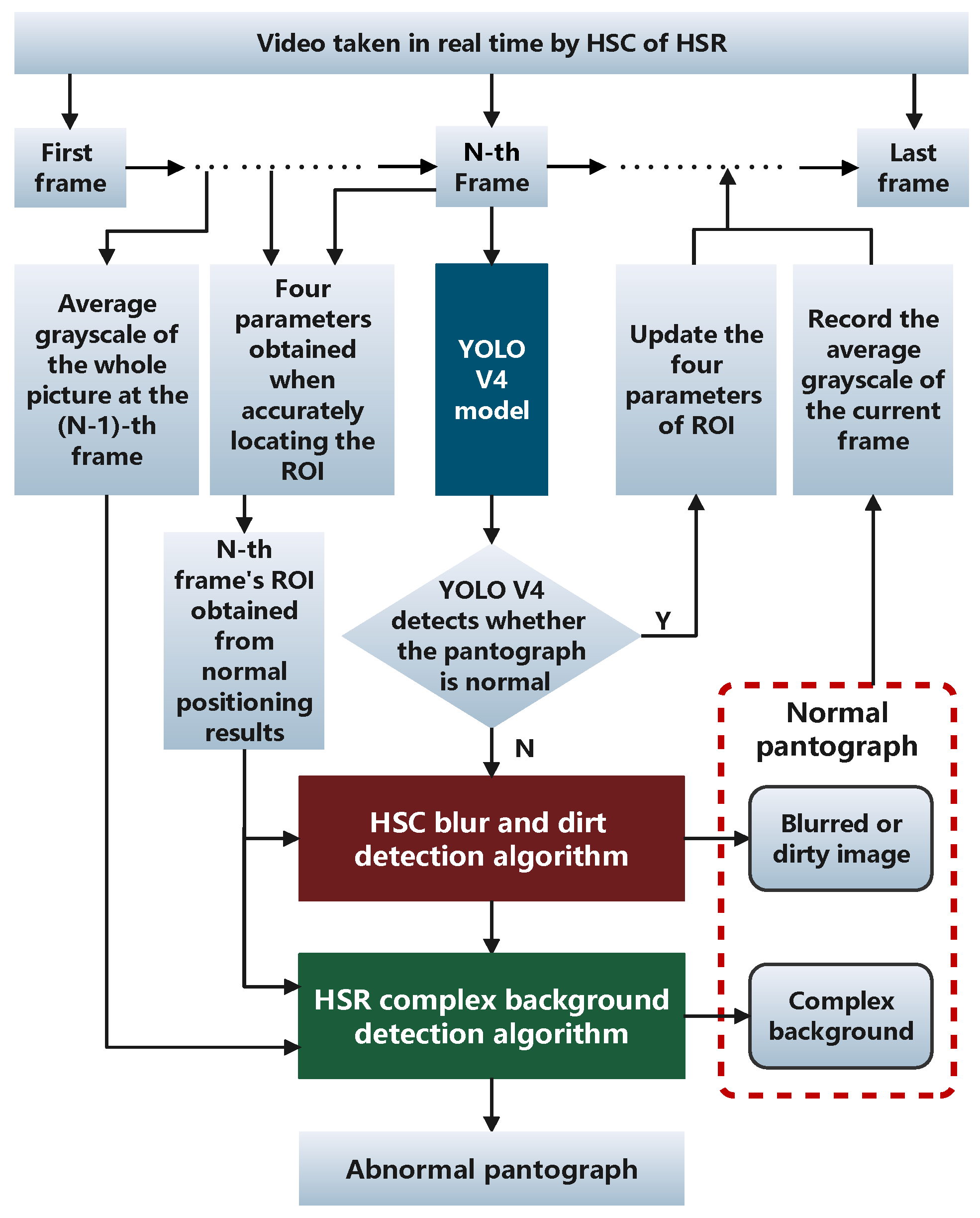 Sensors 22 08425 g027