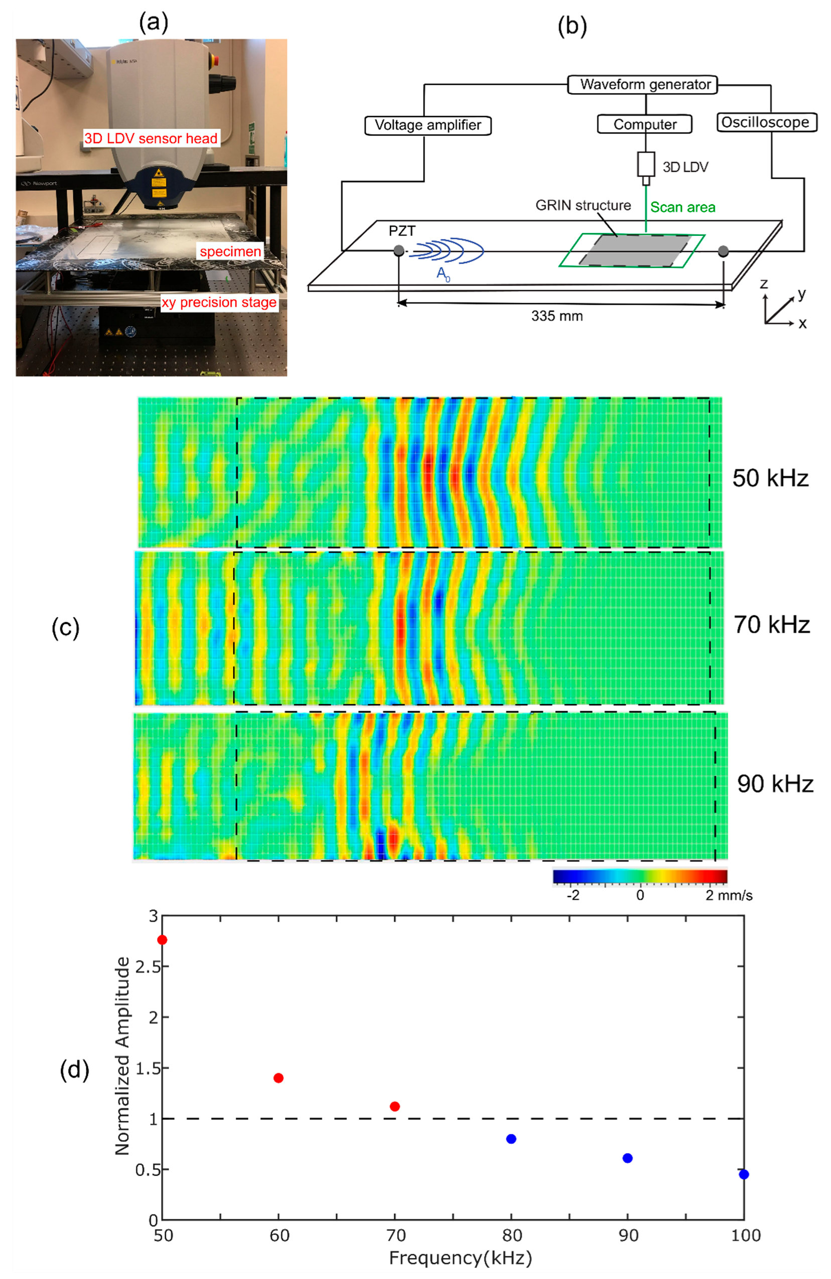 Sensors 22 08426 g003 Sensors 22 08426 g003