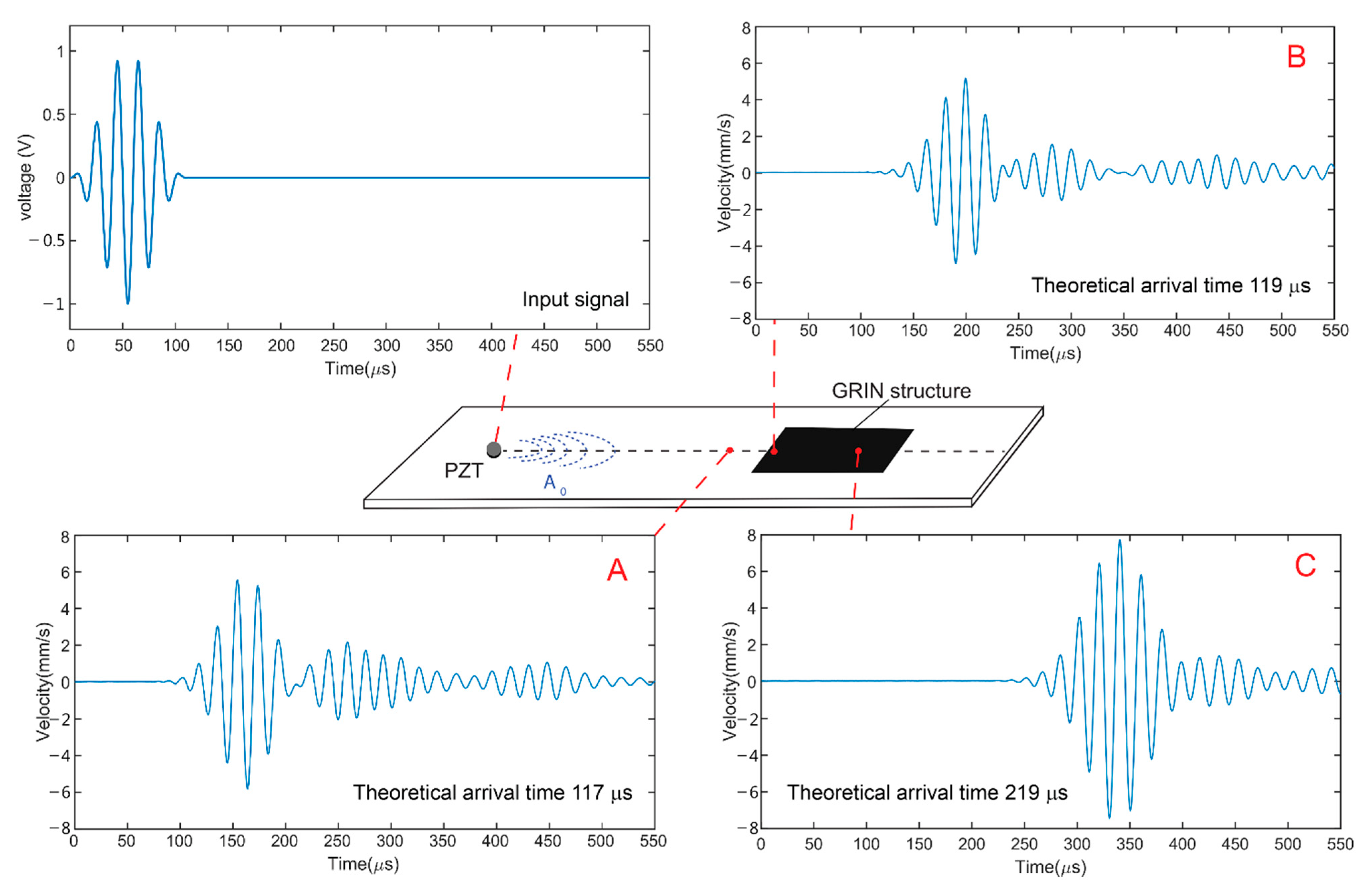 Sensors 22 08426 g005 Sensors 22 08426 g005