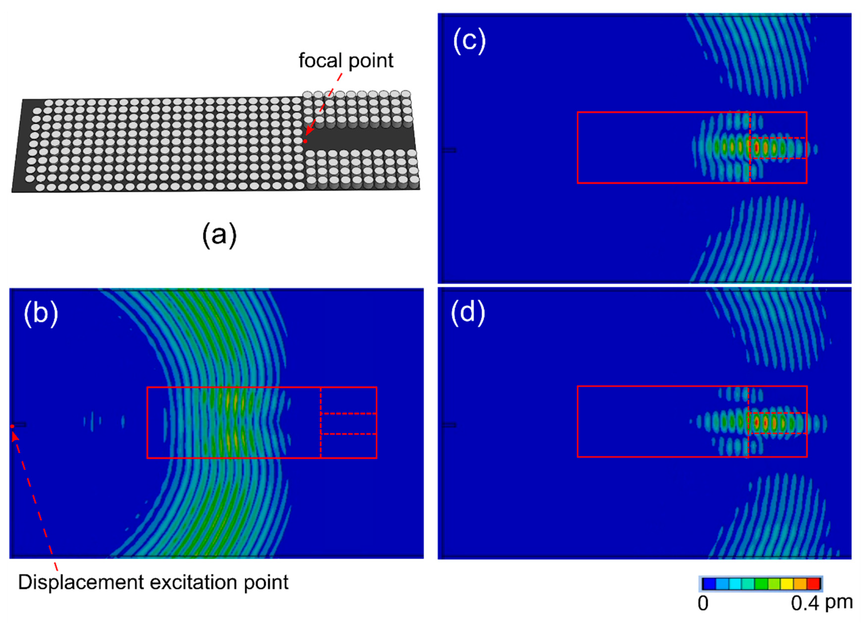 Sensors 22 08426 g006 Sensors 22 08426 g006