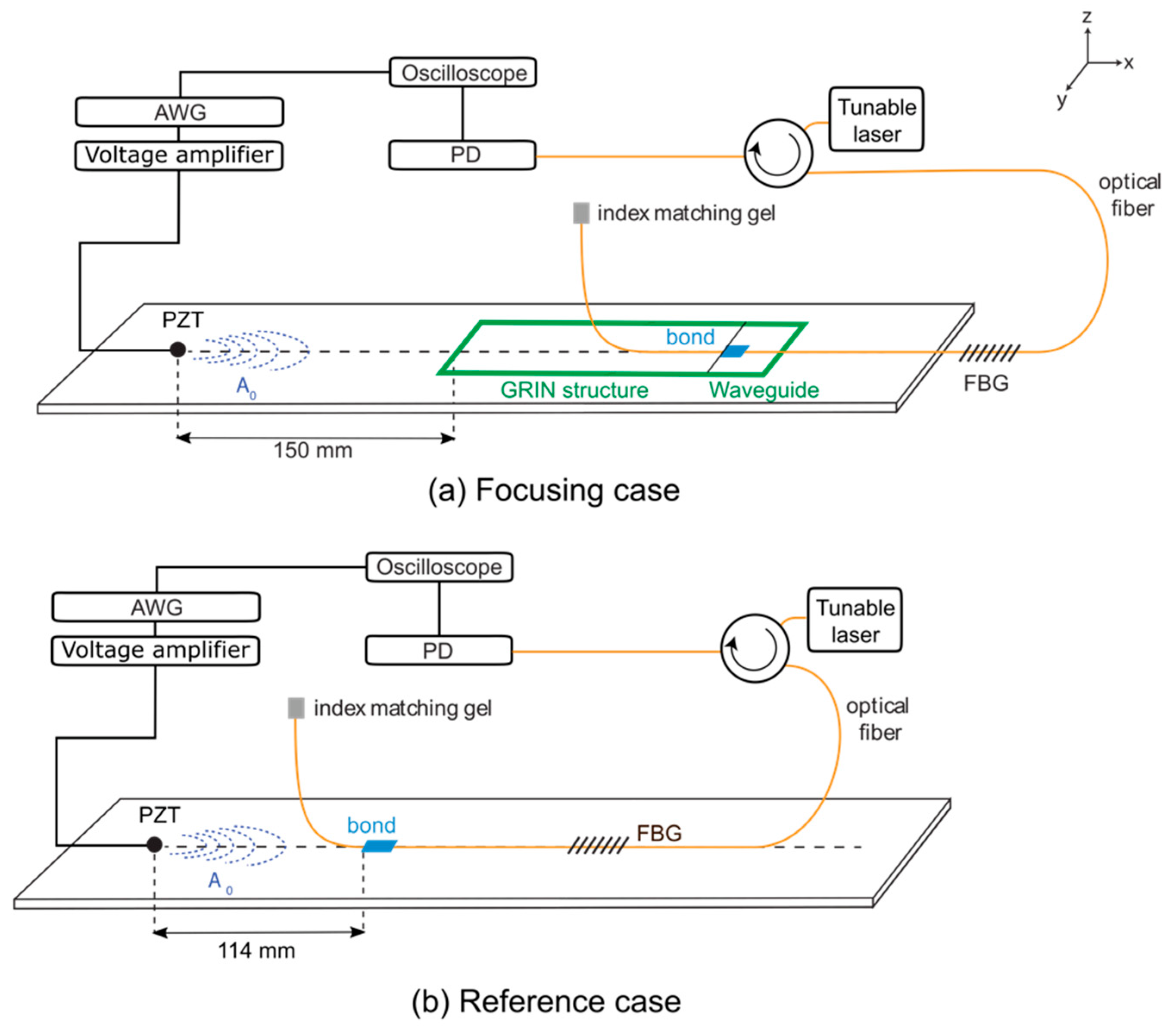 Sensors 22 08426 g008 Sensors 22 08426 g008
