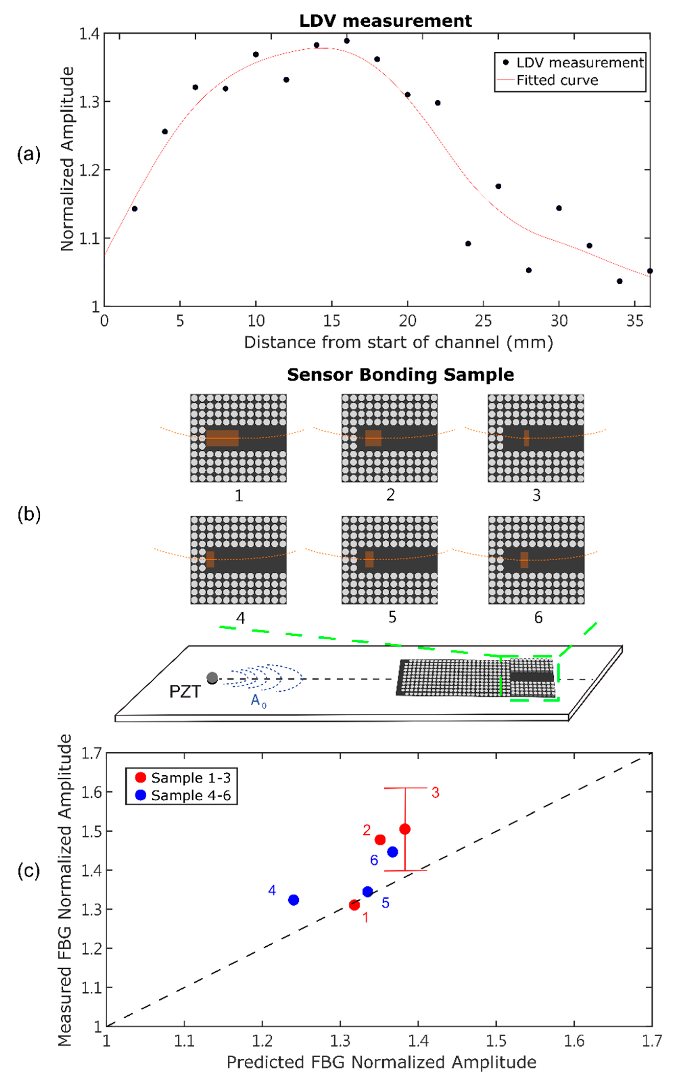 Sensors 22 08426 g009 Sensors 22 08426 g009