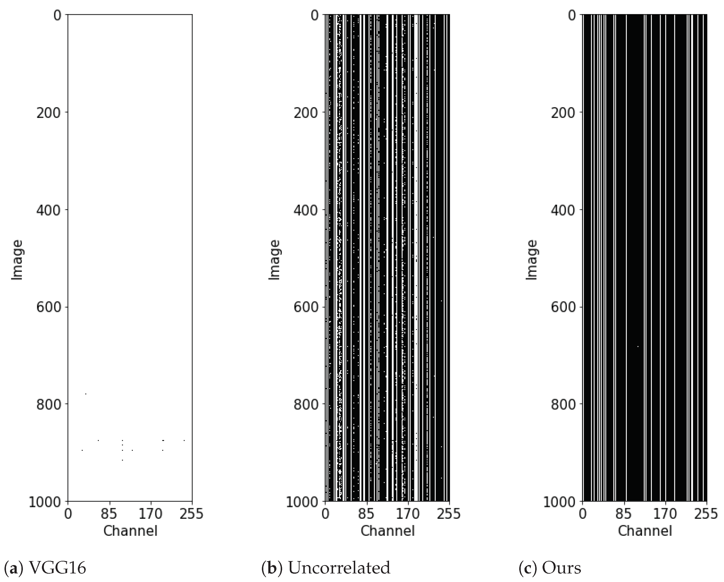 Sensors 22 08427 g003