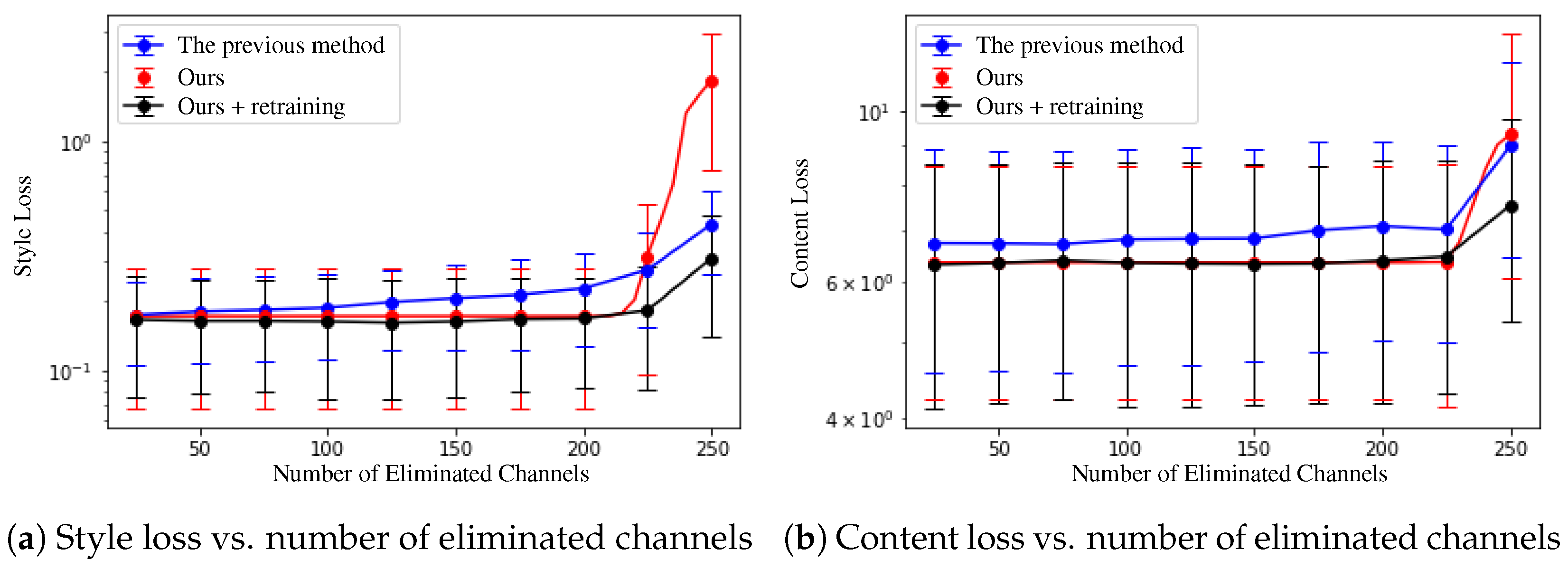 Sensors 22 08427 g006