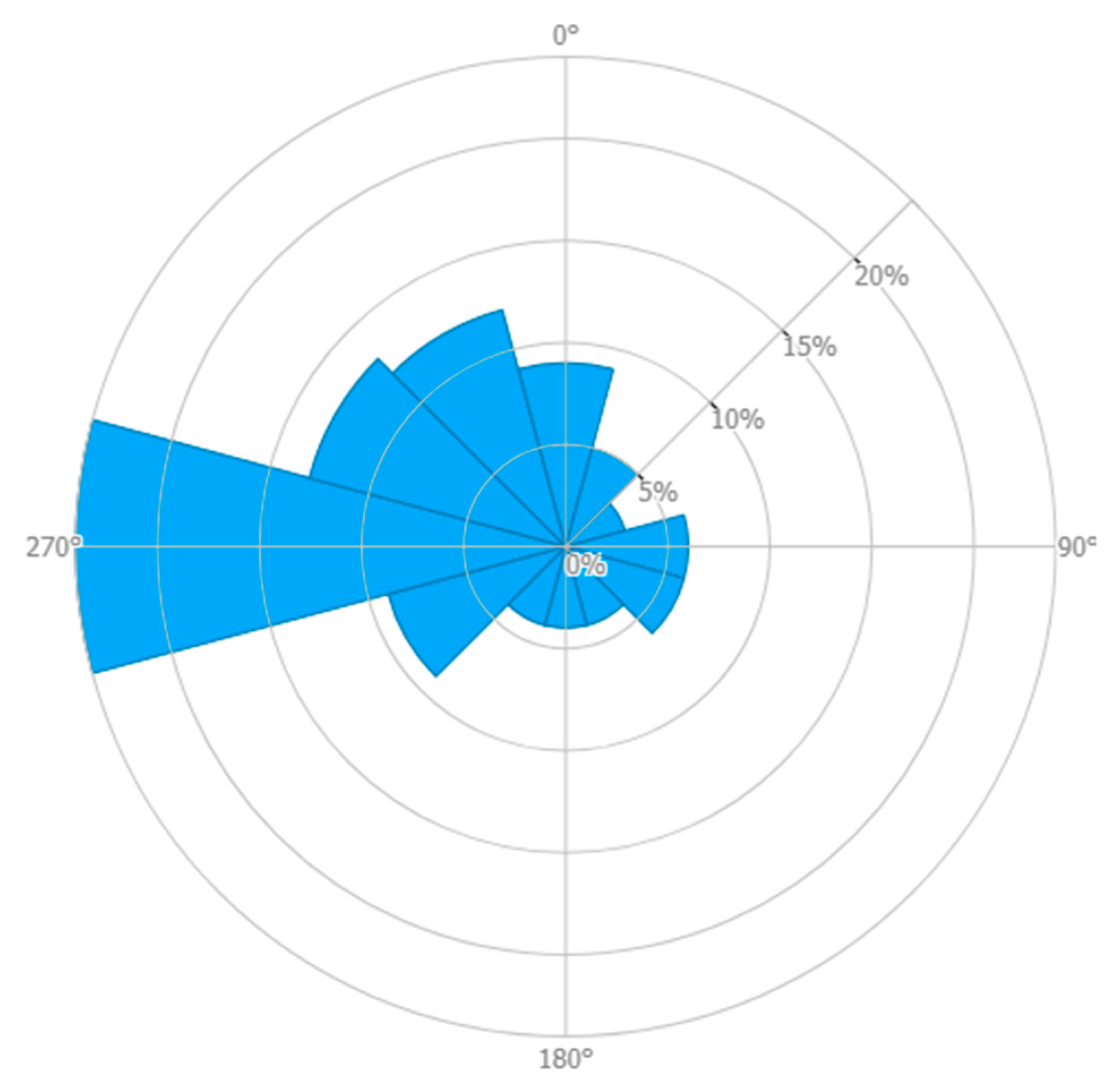 Sensors 22 08428 g009 Sensors 22 08428 g009