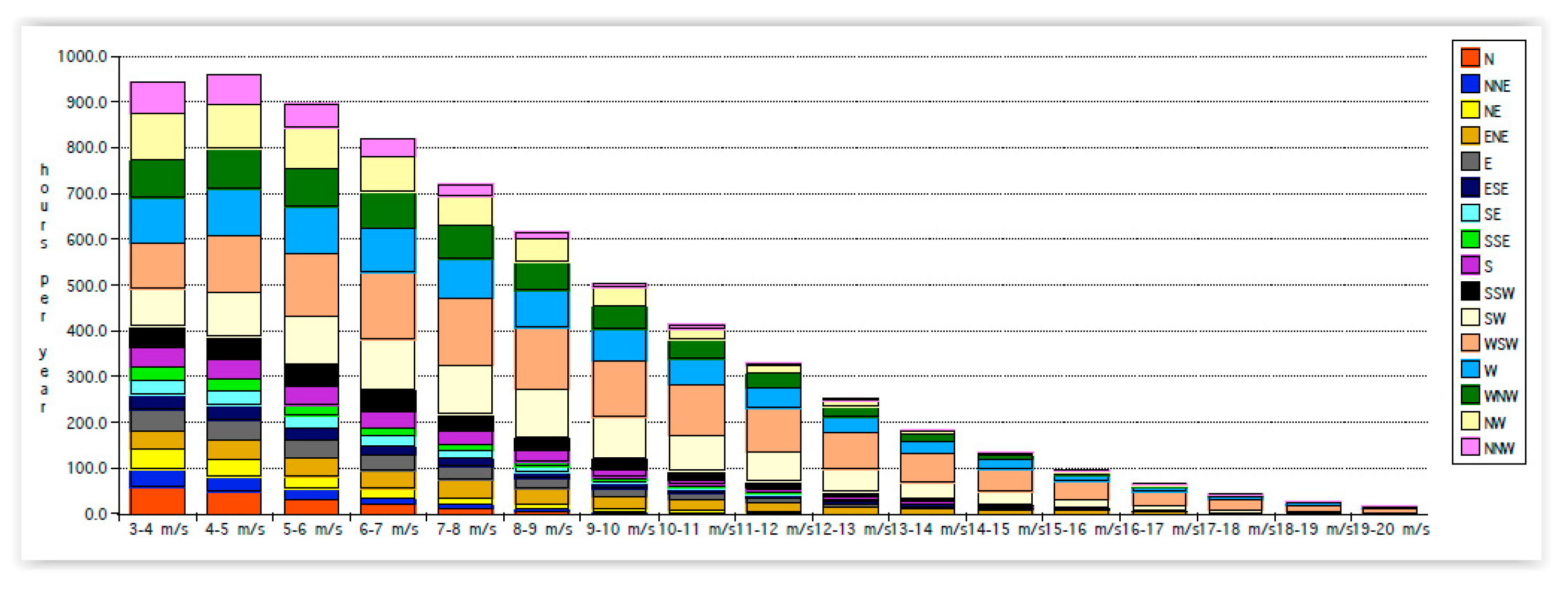 Sensors 22 08428 g012 Sensors 22 08428 g012