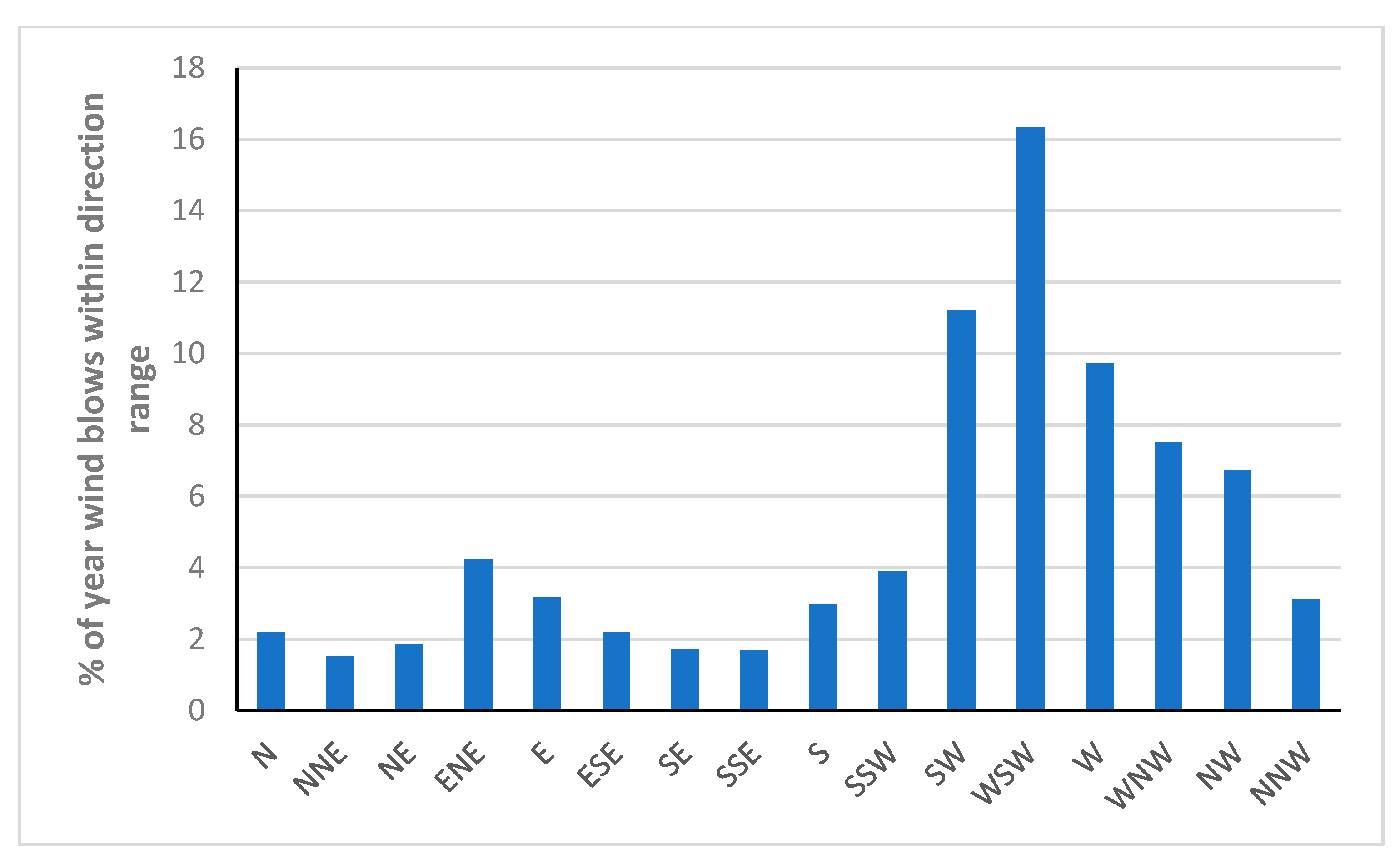Sensors 22 08428 g013 Sensors 22 08428 g013