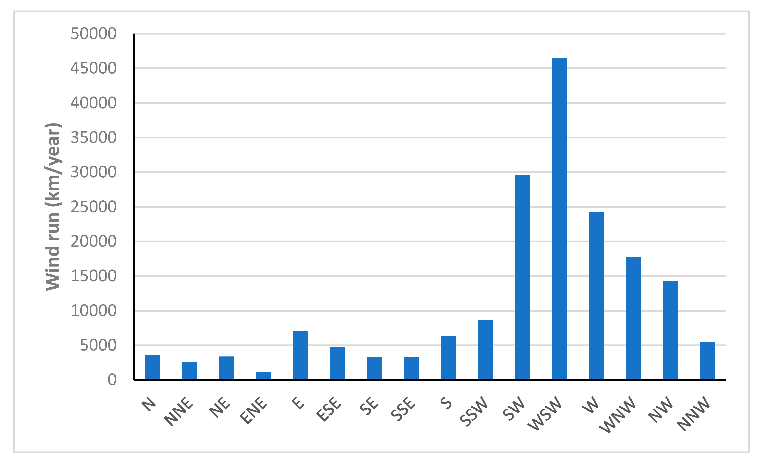 Sensors 22 08428 g014 Sensors 22 08428 g014