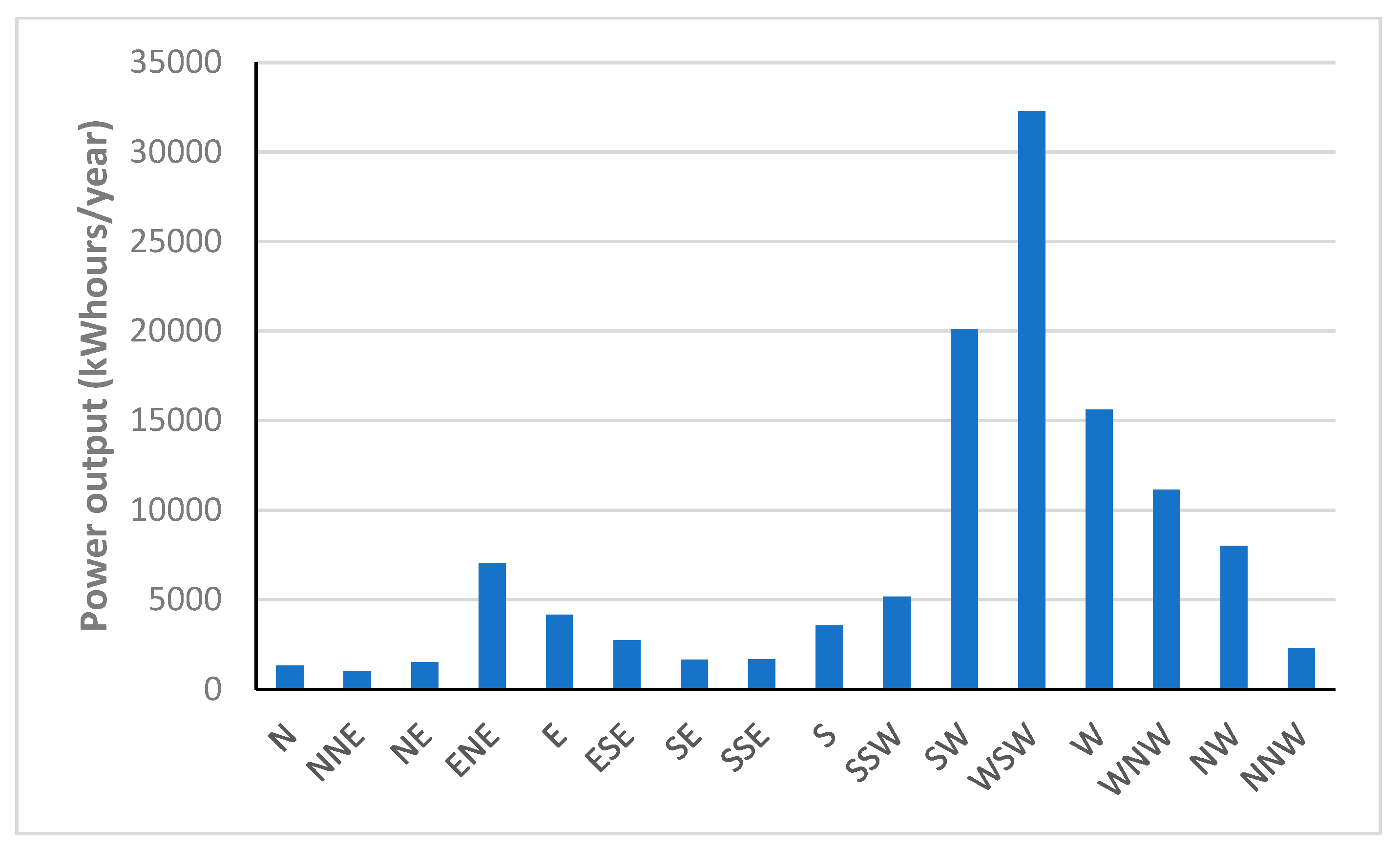 Sensors 22 08428 g015 Sensors 22 08428 g015