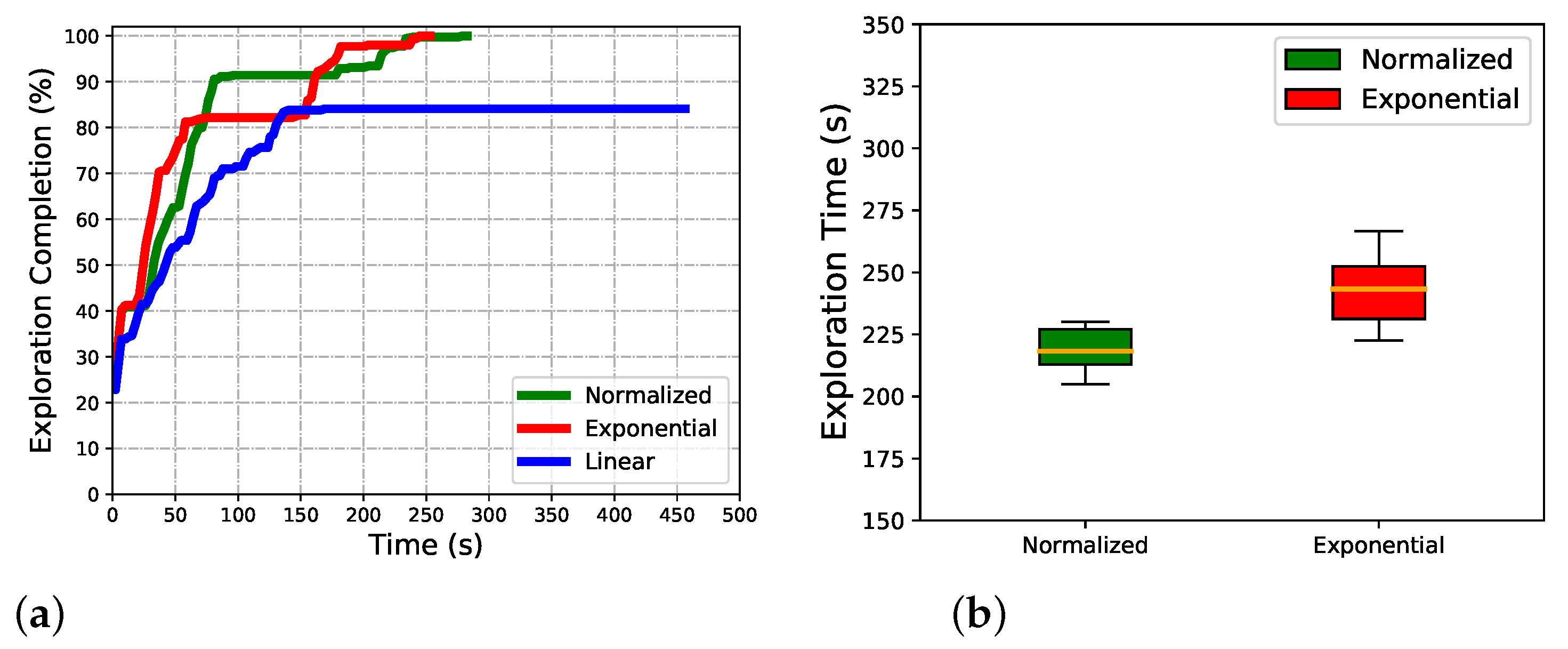 Sensors 22 08429 g007