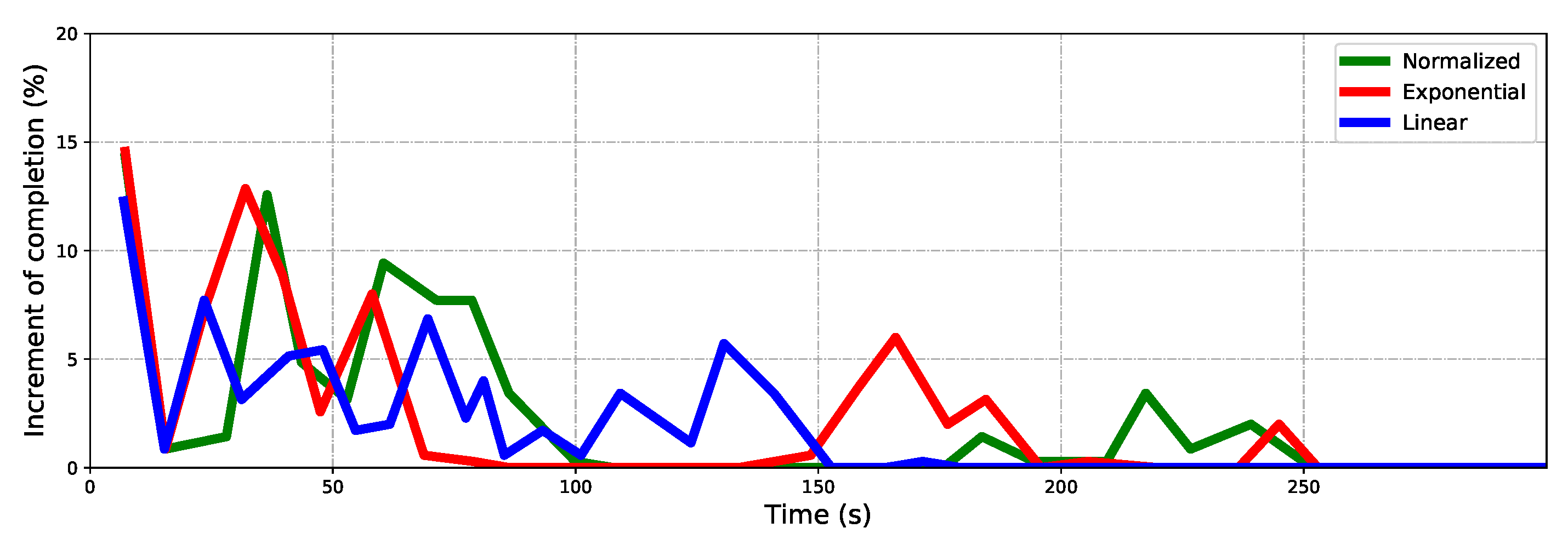 Sensors 22 08429 g008